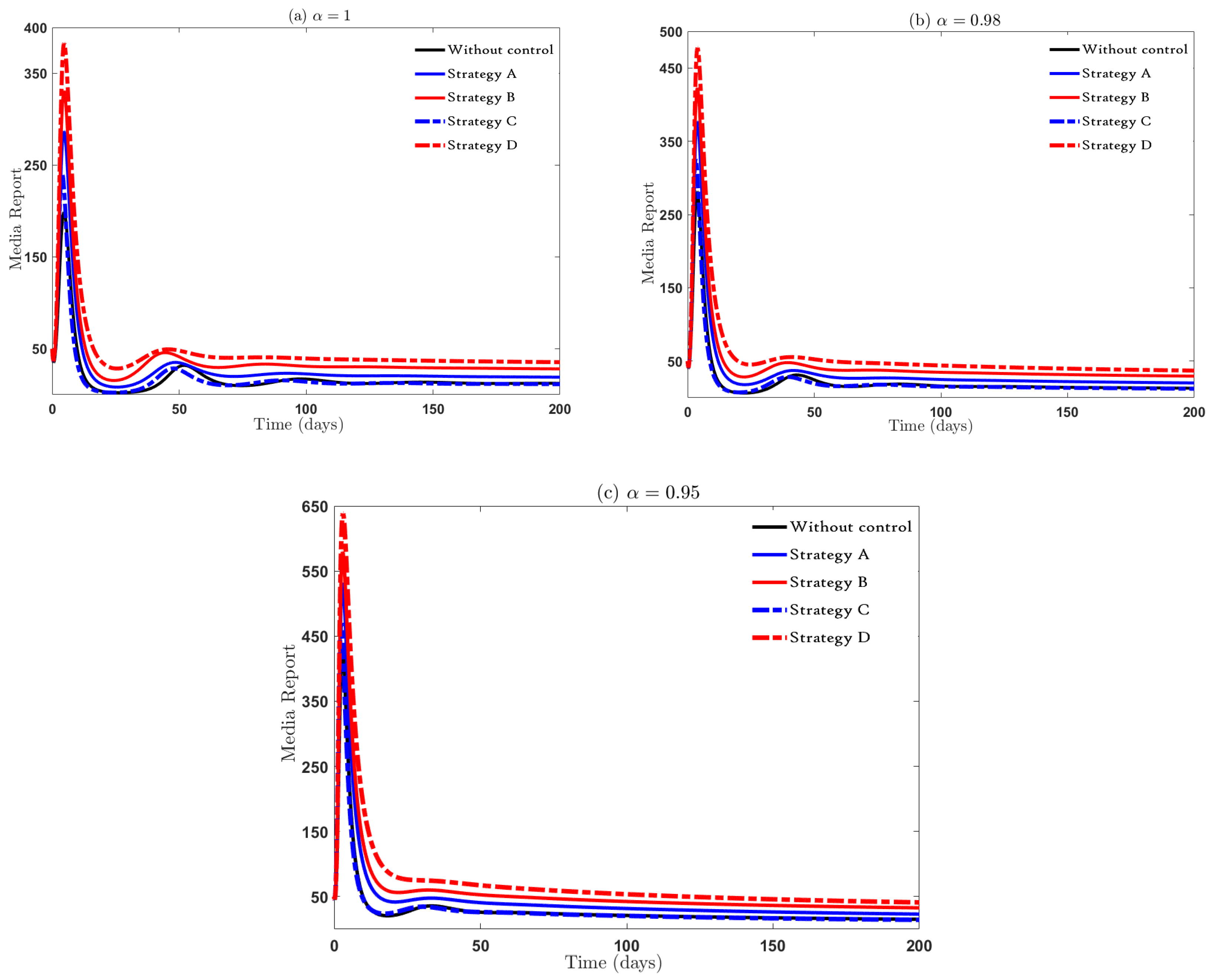 Mathematics 13 01746 g007