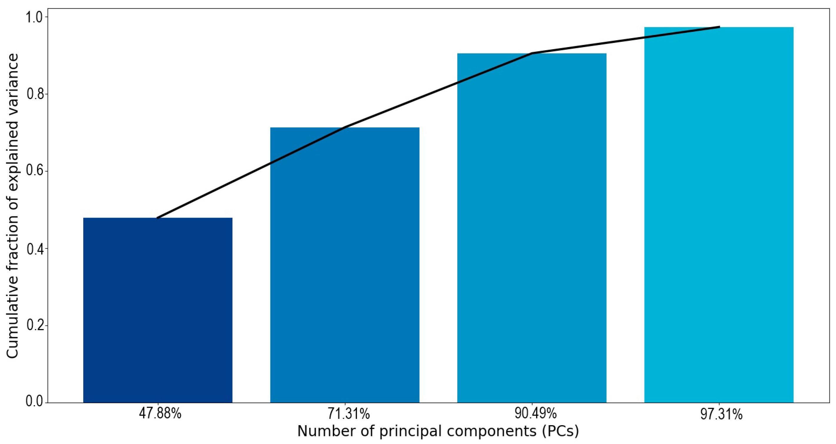 Mathematics 13 01747 g009