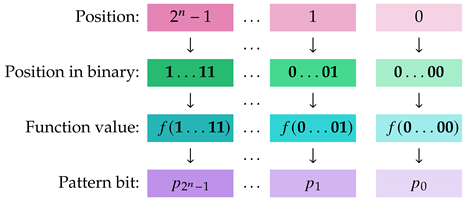 Mathematics 13 01750 i001