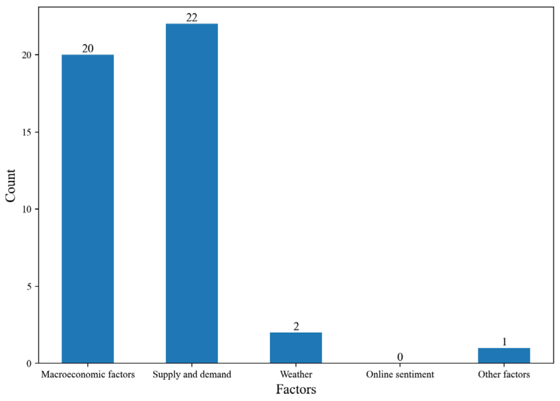 Mathematics 13 01759 g002
