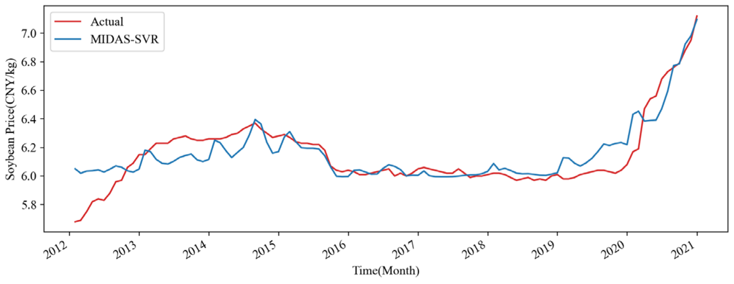 Mathematics 13 01759 g003