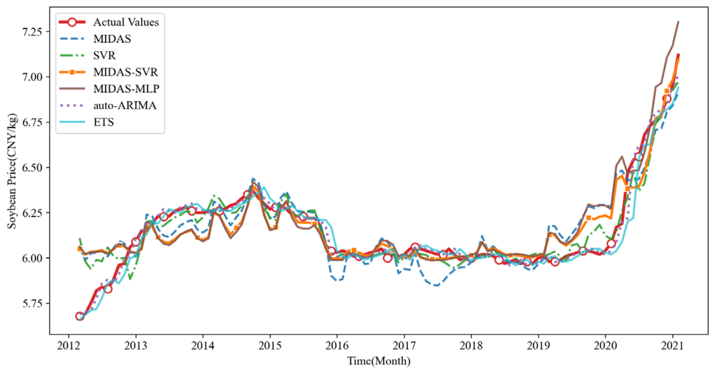 Mathematics 13 01759 g005
