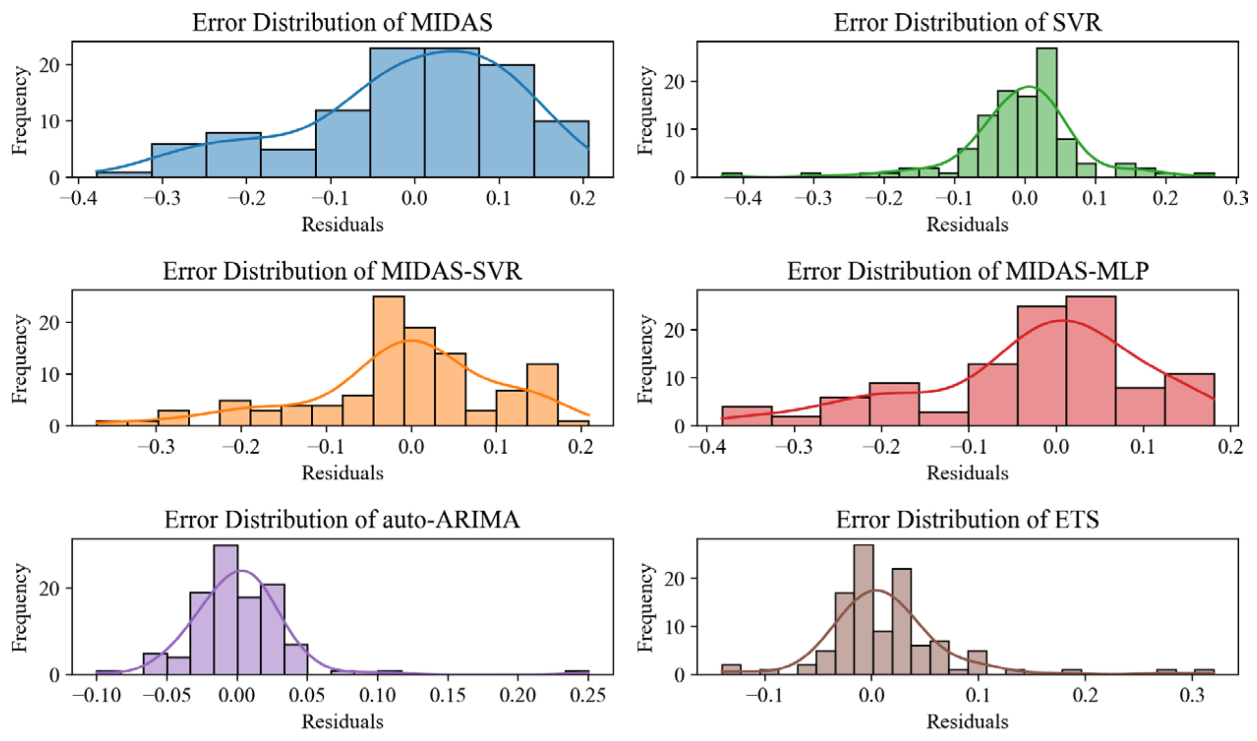 Mathematics 13 01759 g006