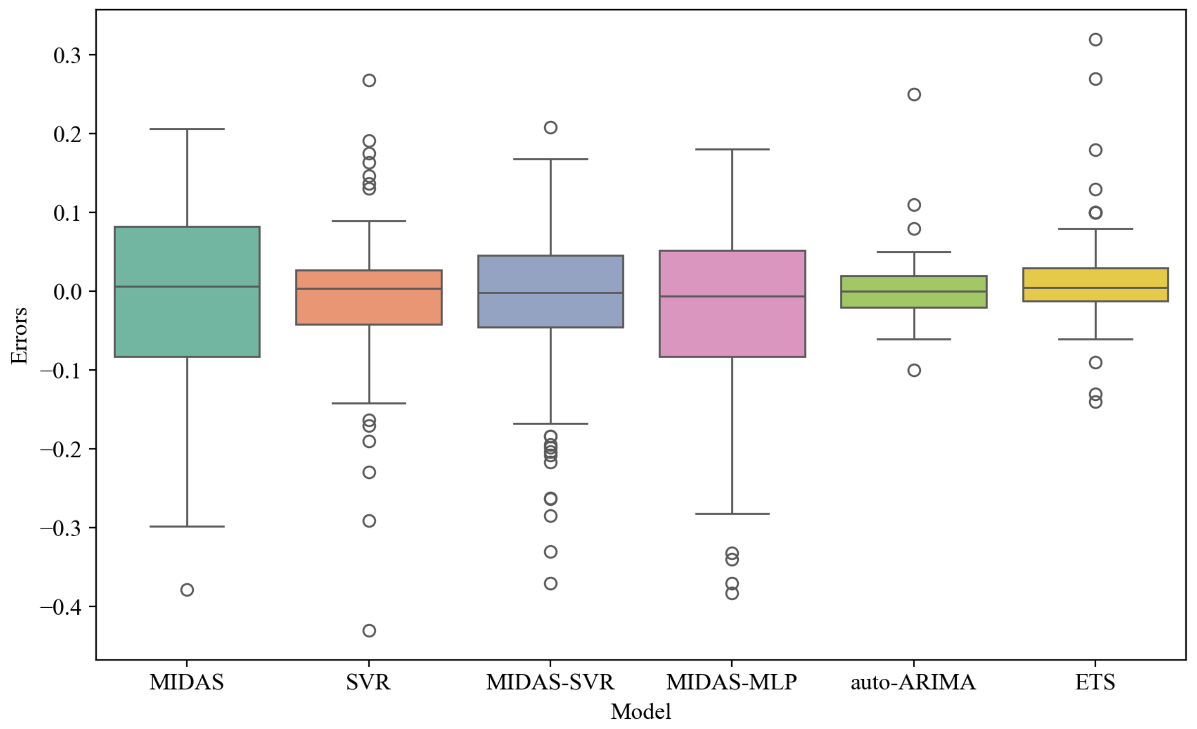 Mathematics 13 01759 g007