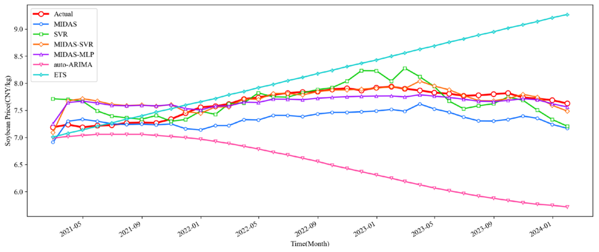 Mathematics 13 01759 g008