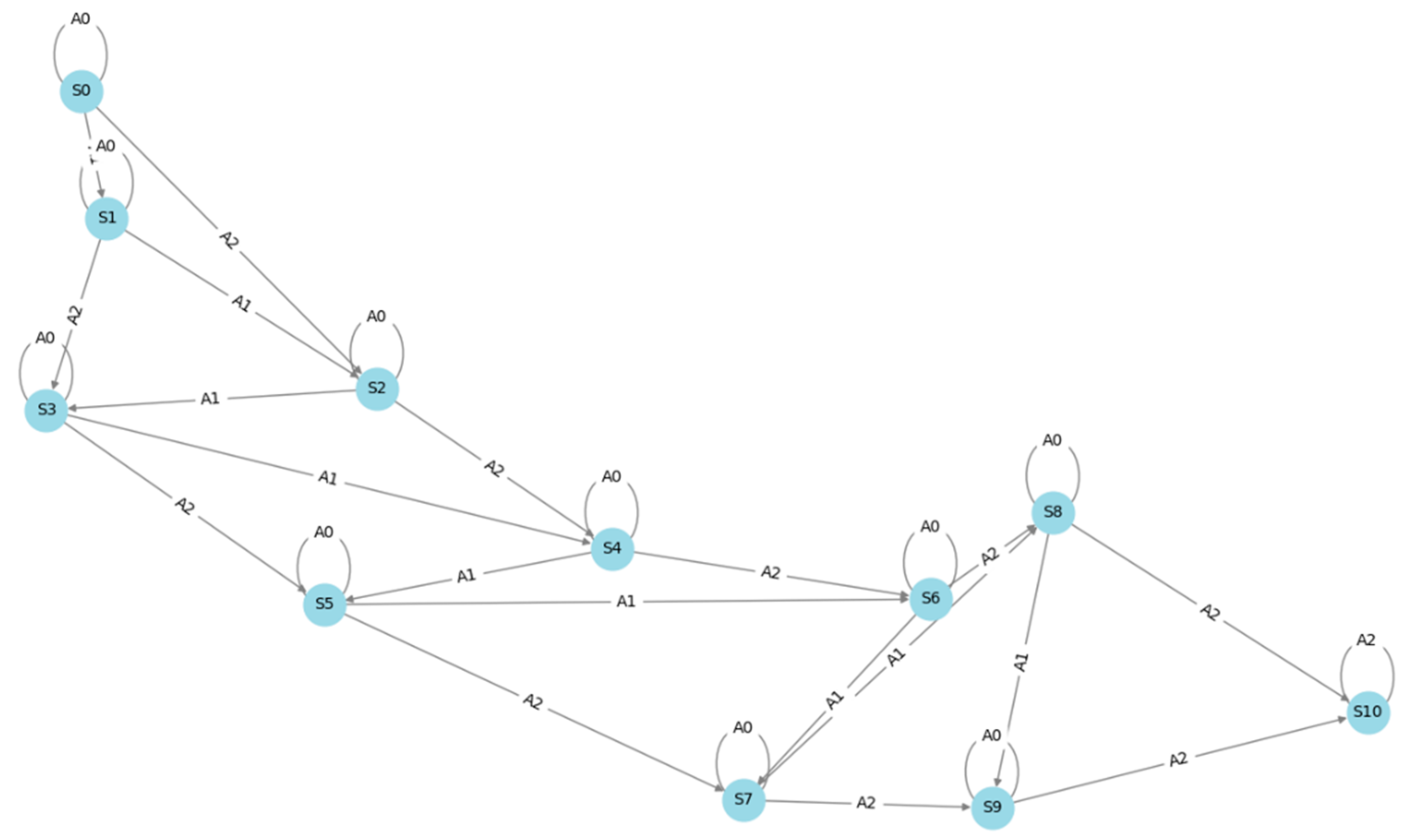 Mathematics 13 01765 g002