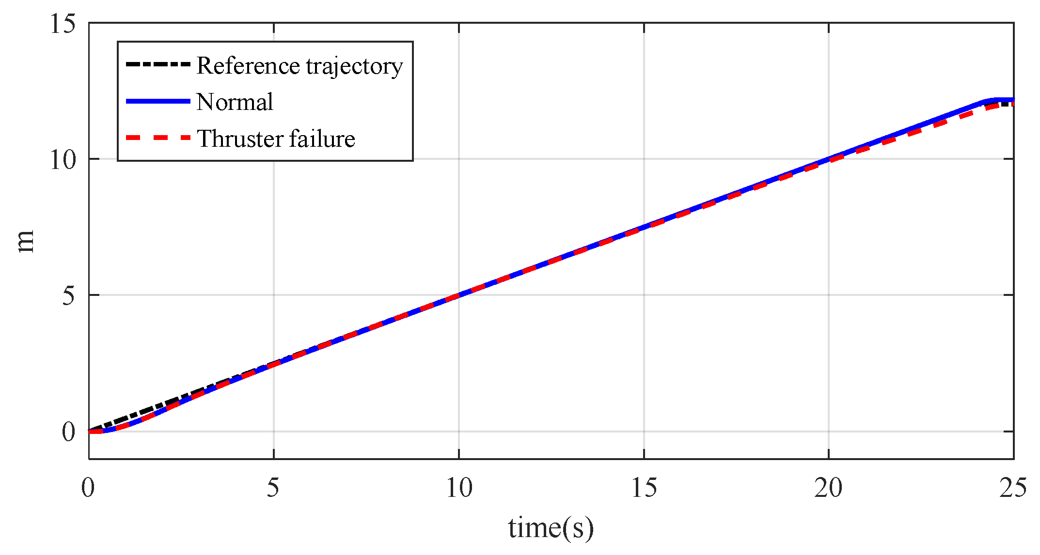 Mathematics 13 01766 g005 Mathematics 13 01766 g005