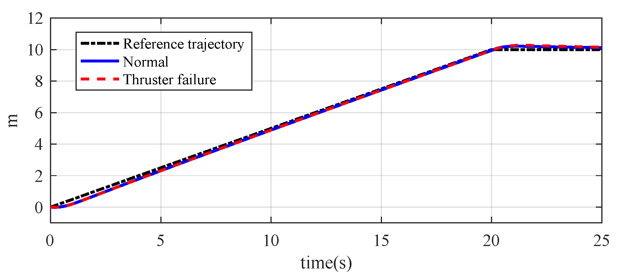 Mathematics 13 01766 g008 Mathematics 13 01766 g008