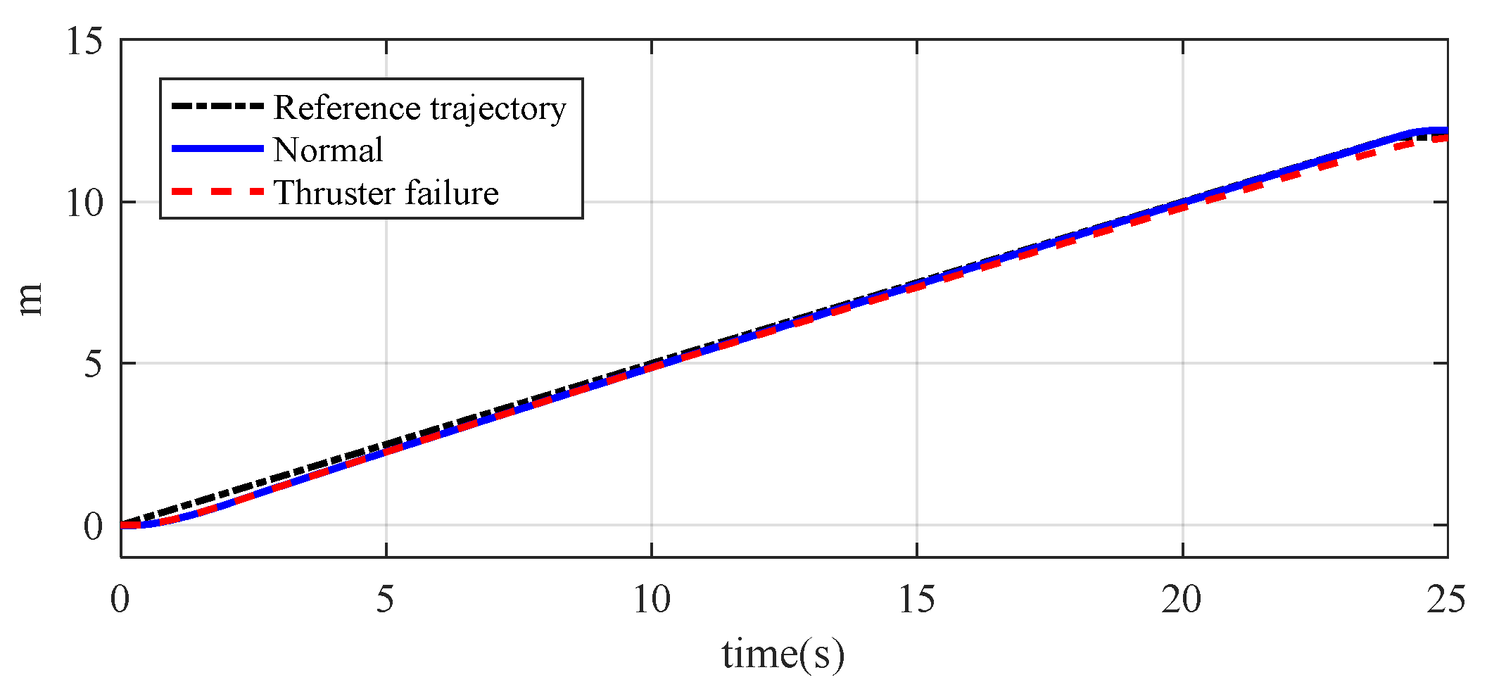 Mathematics 13 01766 g009 Mathematics 13 01766 g009