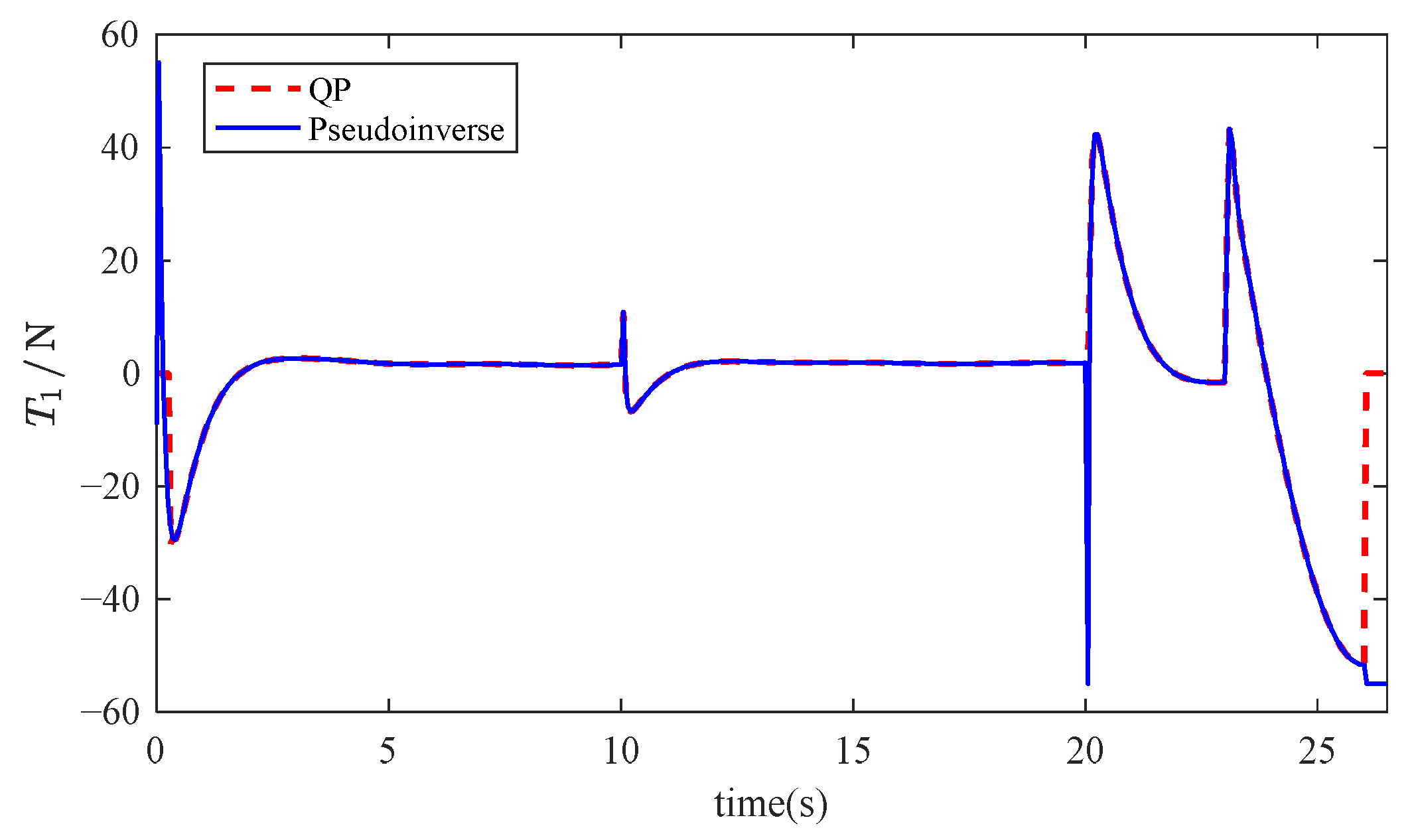 Mathematics 13 01766 g014 Mathematics 13 01766 g014