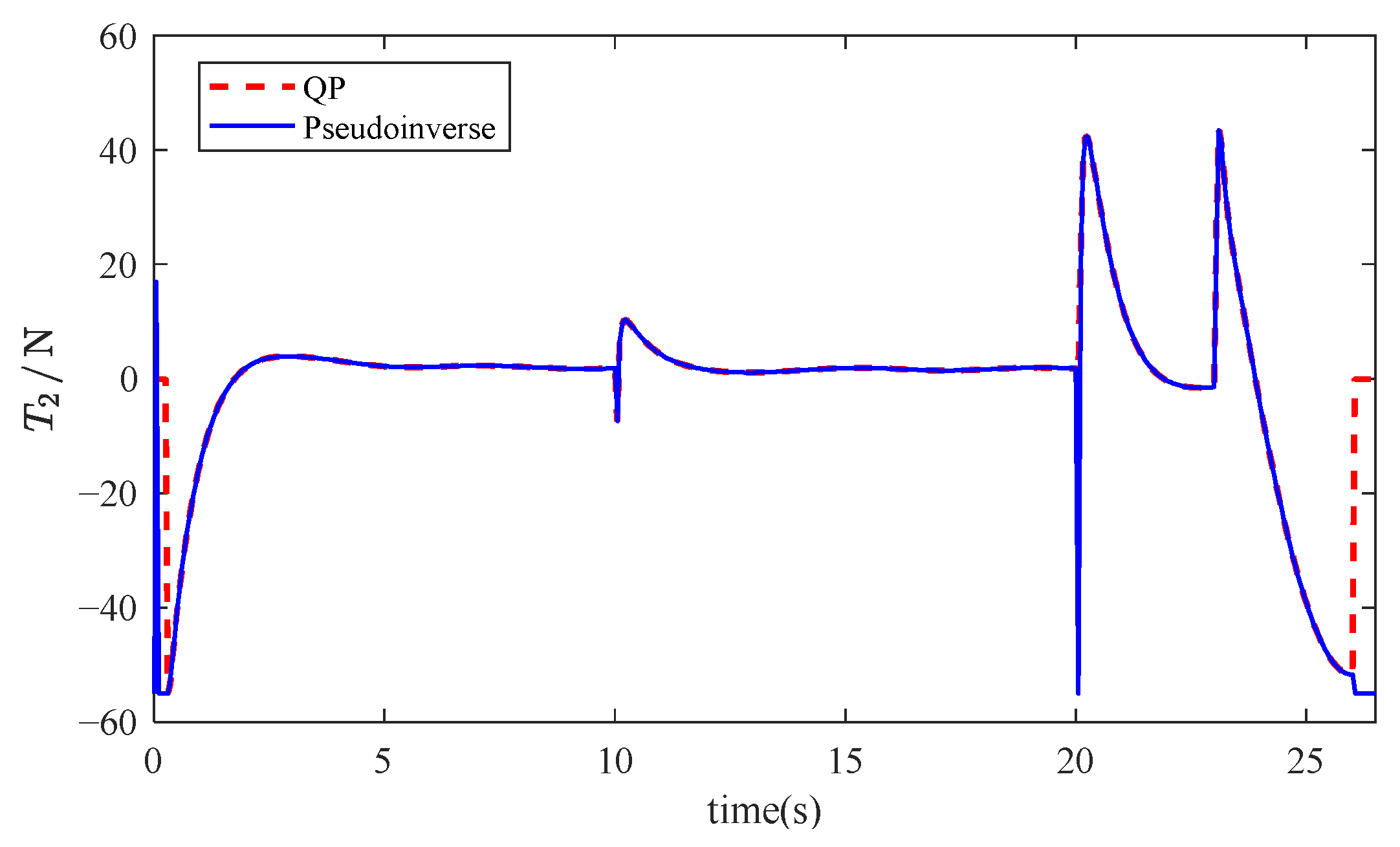 Mathematics 13 01766 g015 Mathematics 13 01766 g015