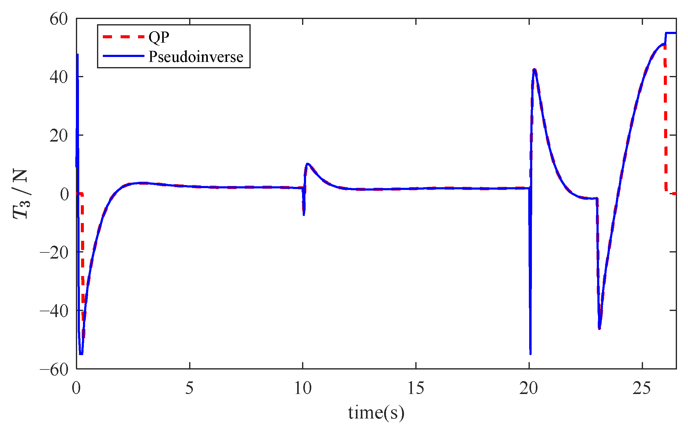 Mathematics 13 01766 g016 Mathematics 13 01766 g016