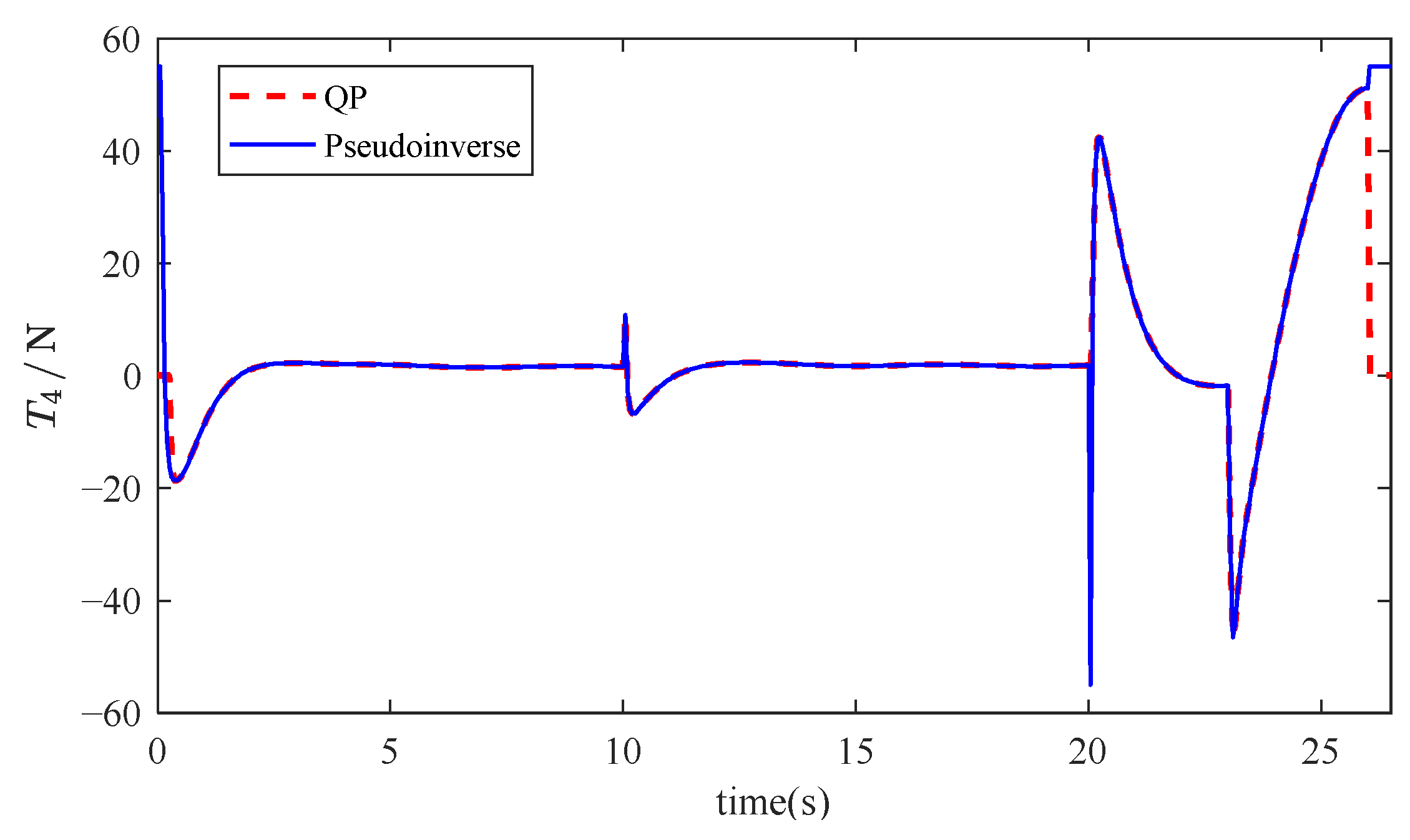Mathematics 13 01766 g017 Mathematics 13 01766 g017