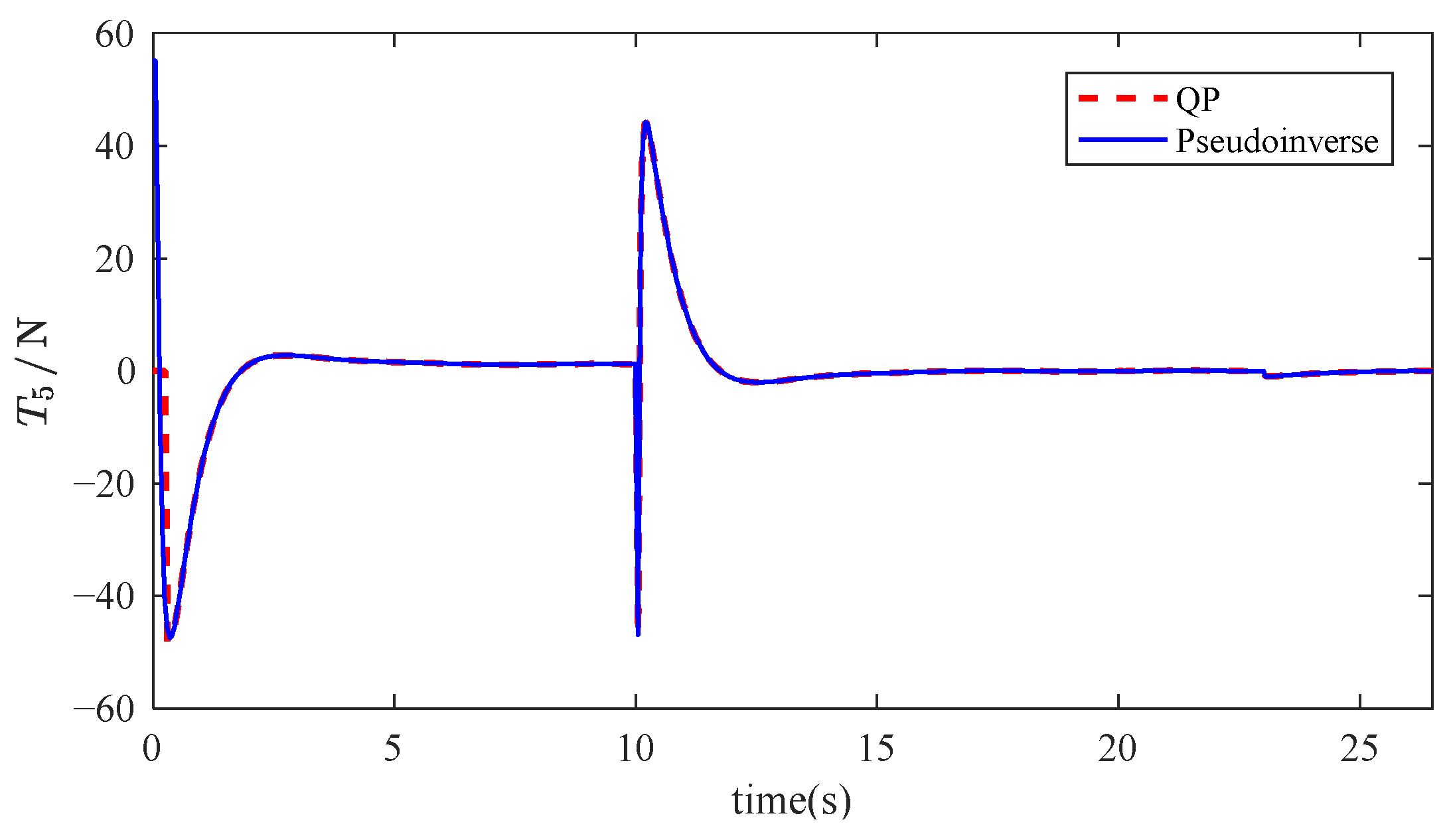 Mathematics 13 01766 g018 Mathematics 13 01766 g018