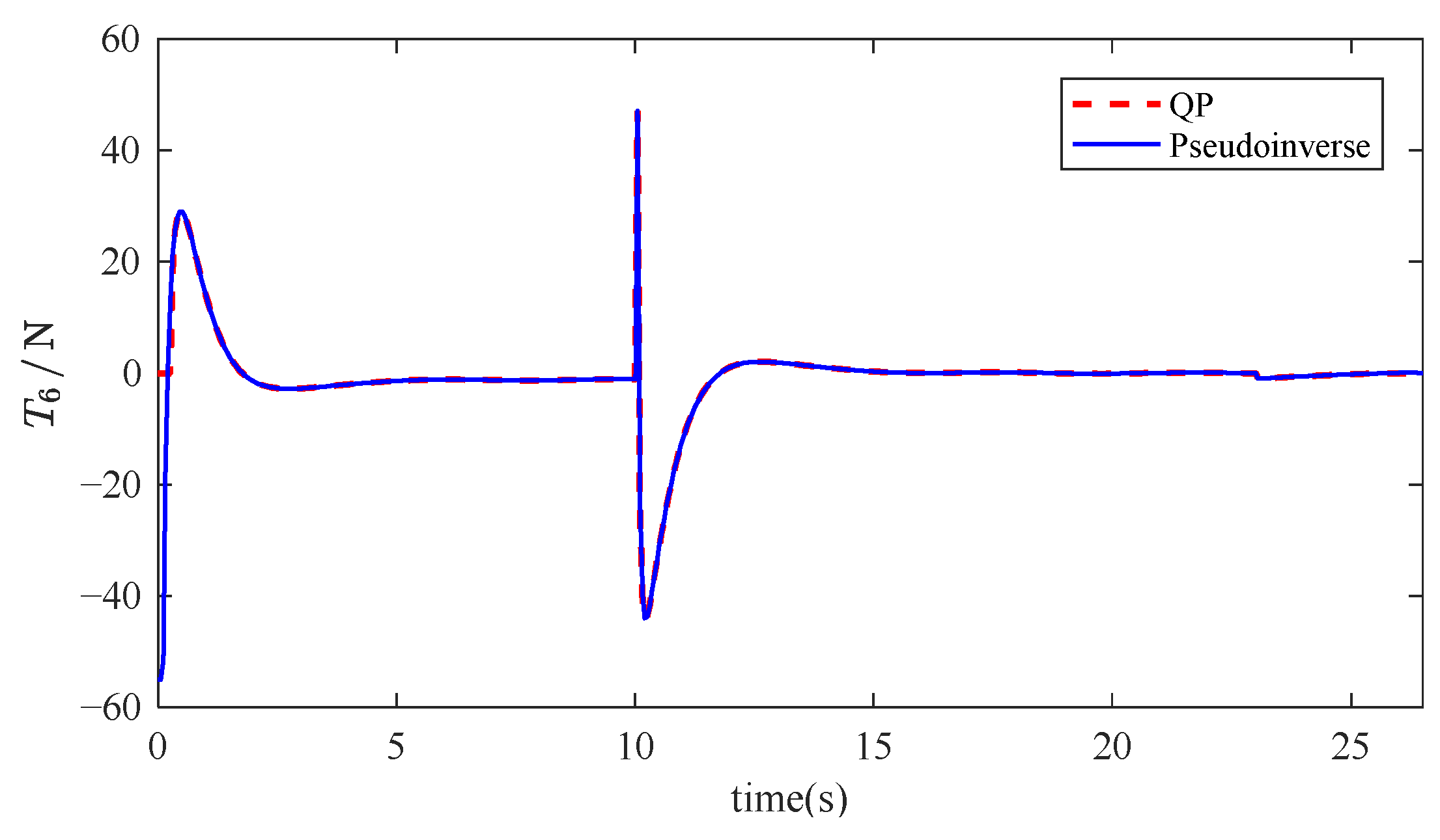 Mathematics 13 01766 g019 Mathematics 13 01766 g019