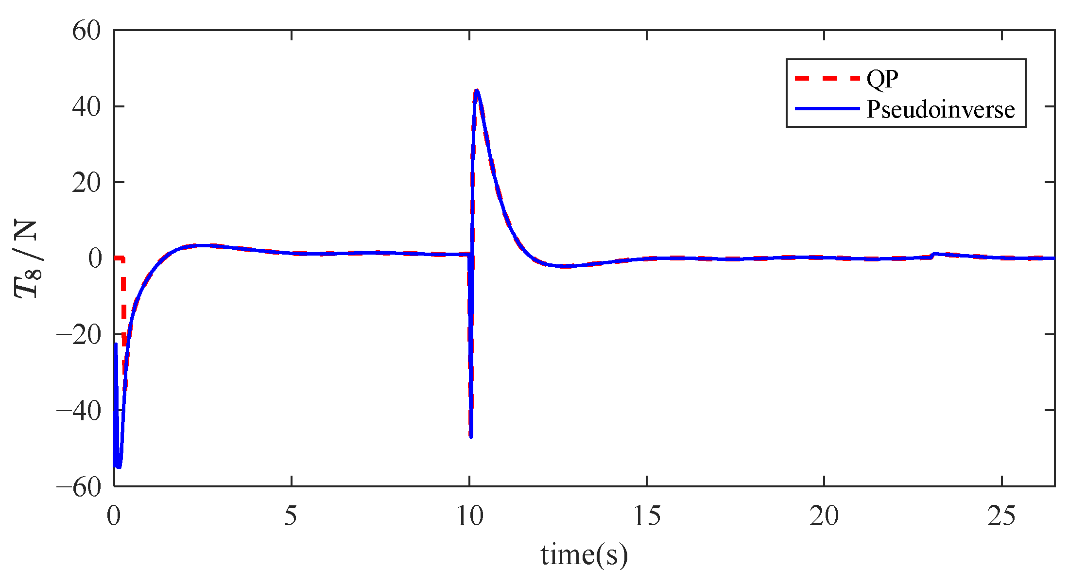 Mathematics 13 01766 g021 Mathematics 13 01766 g021