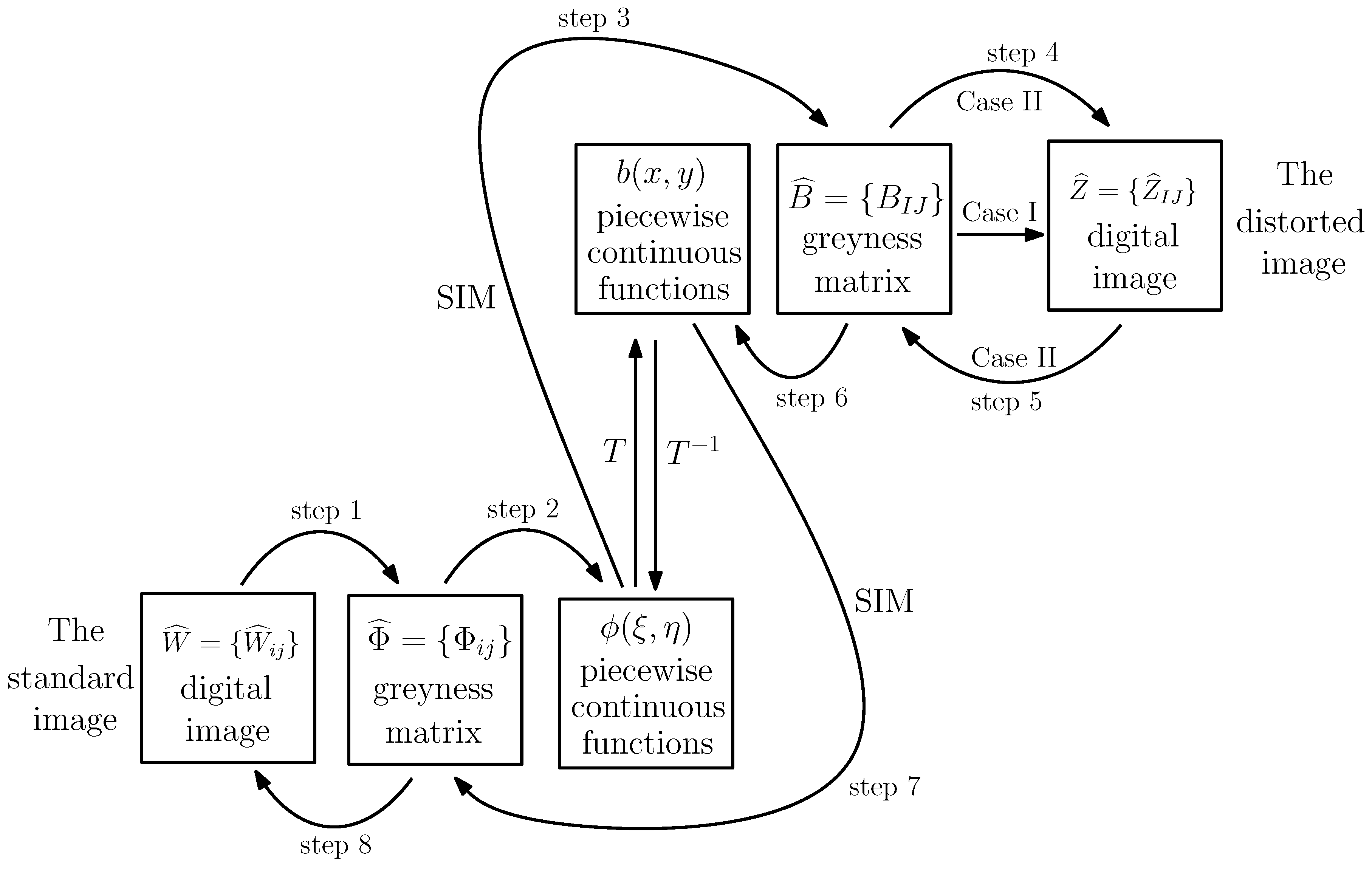 Mathematics 13 01773 g001