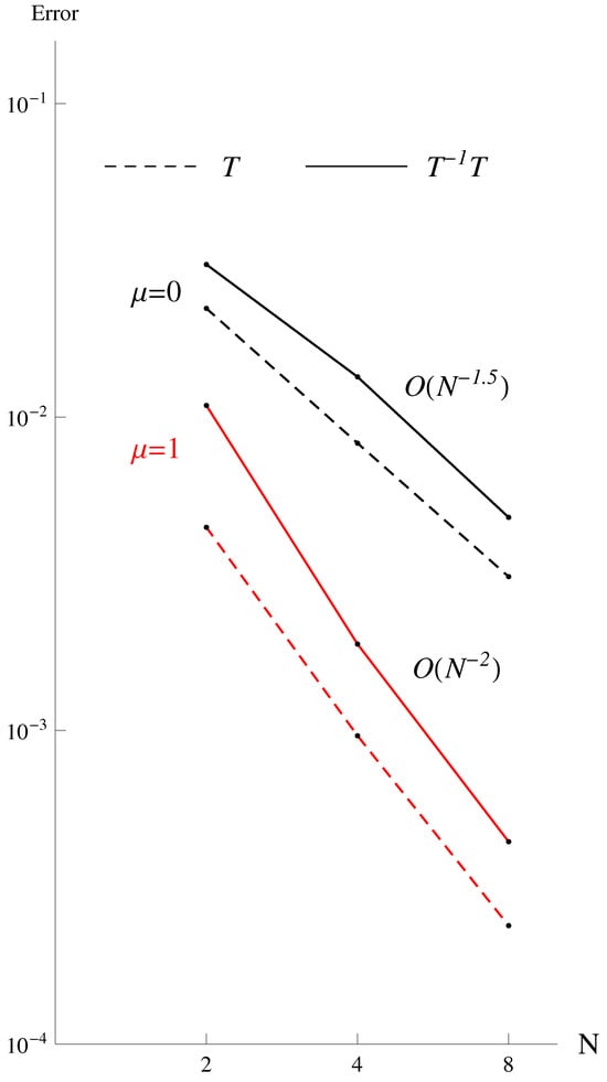 Mathematics 13 01773 g0a3