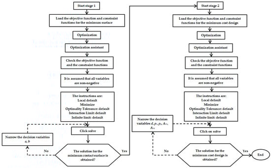 Mathematics 13 01777 g0a2