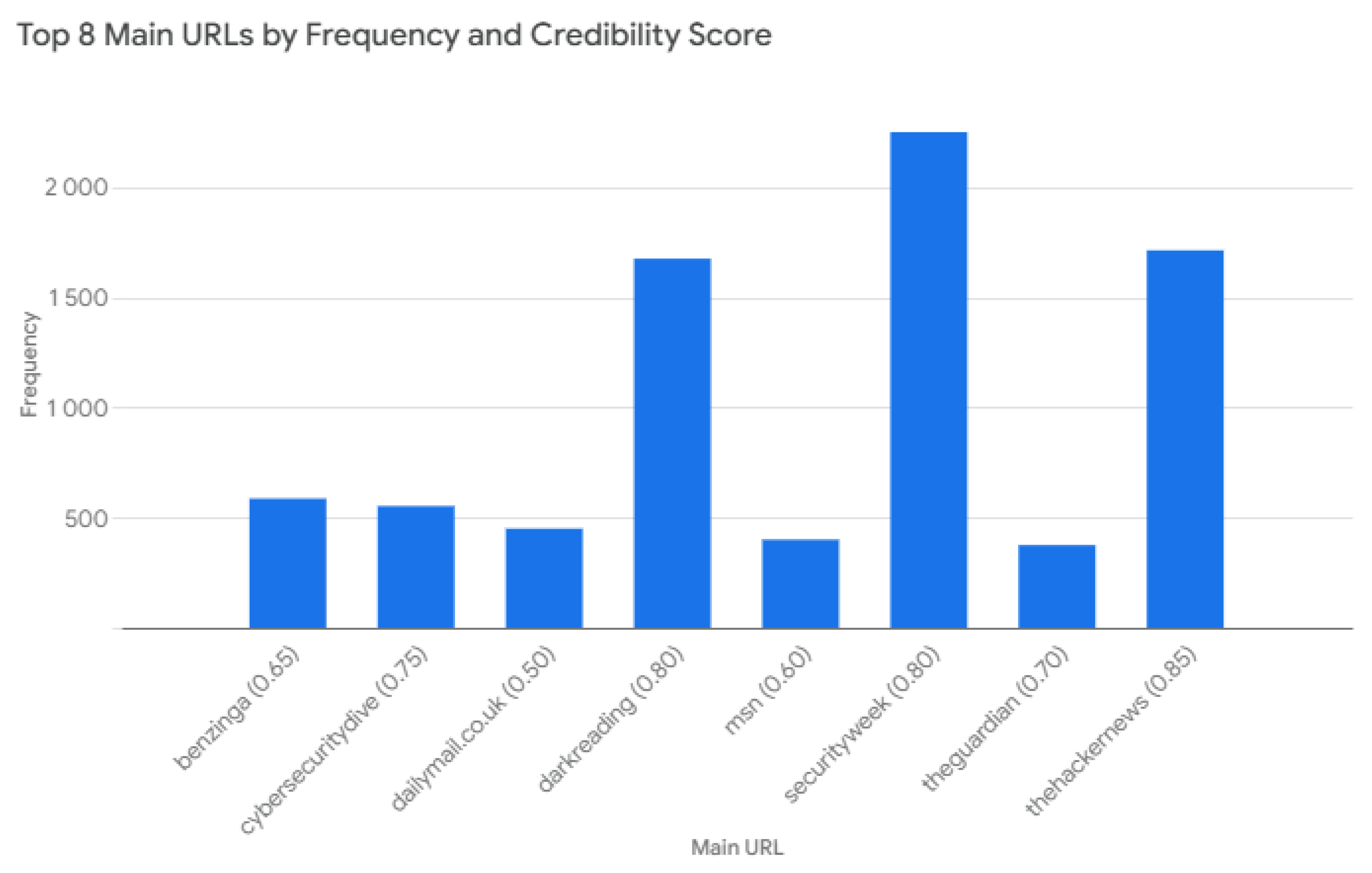 Mathematics 13 01778 g004
