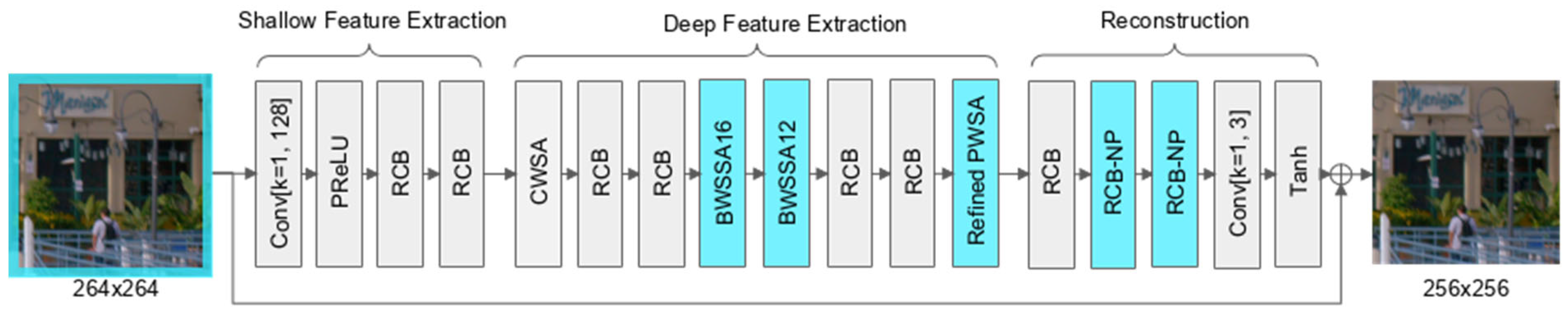 Mathematics 13 01782 g003