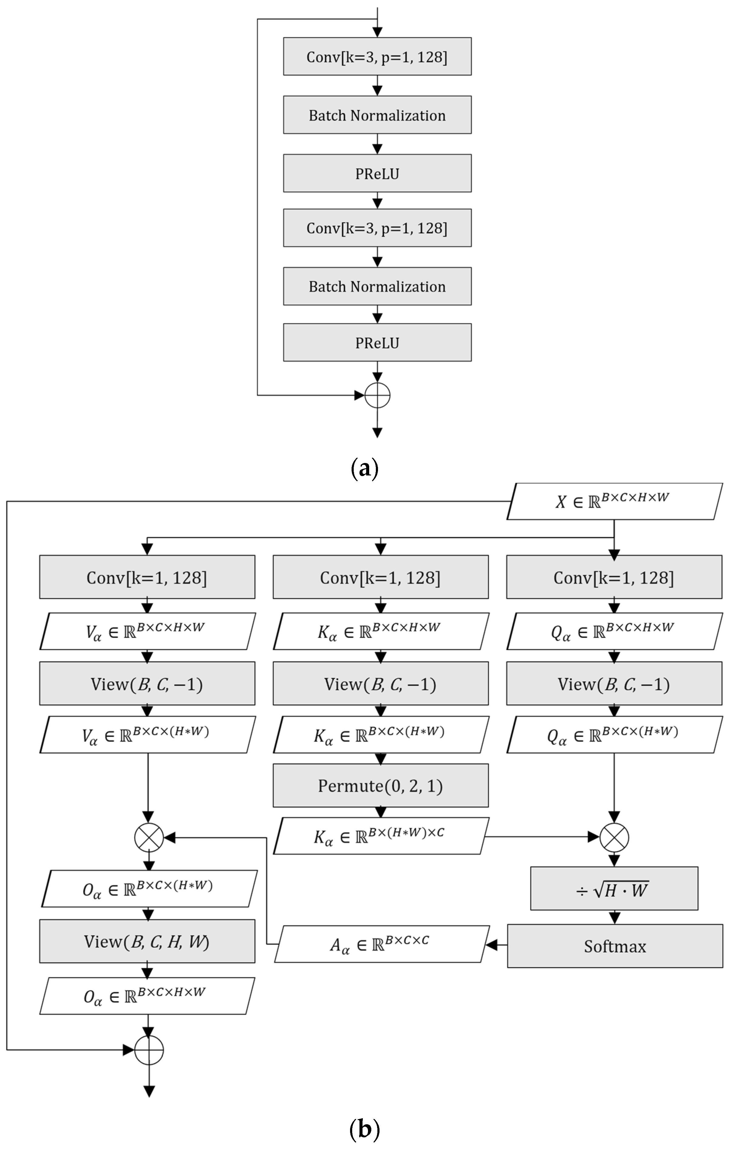 Mathematics 13 01782 g004