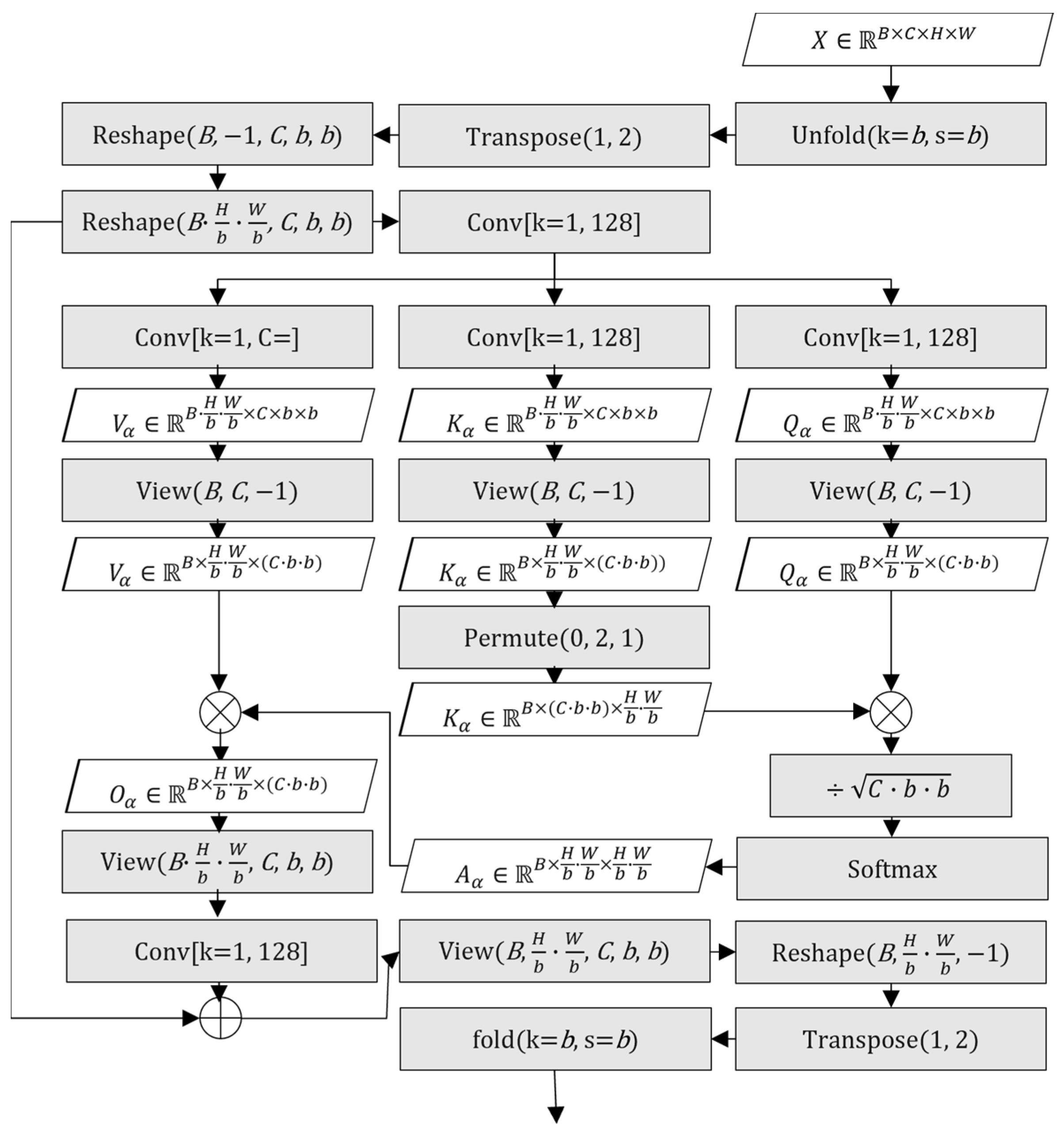 Mathematics 13 01782 g015