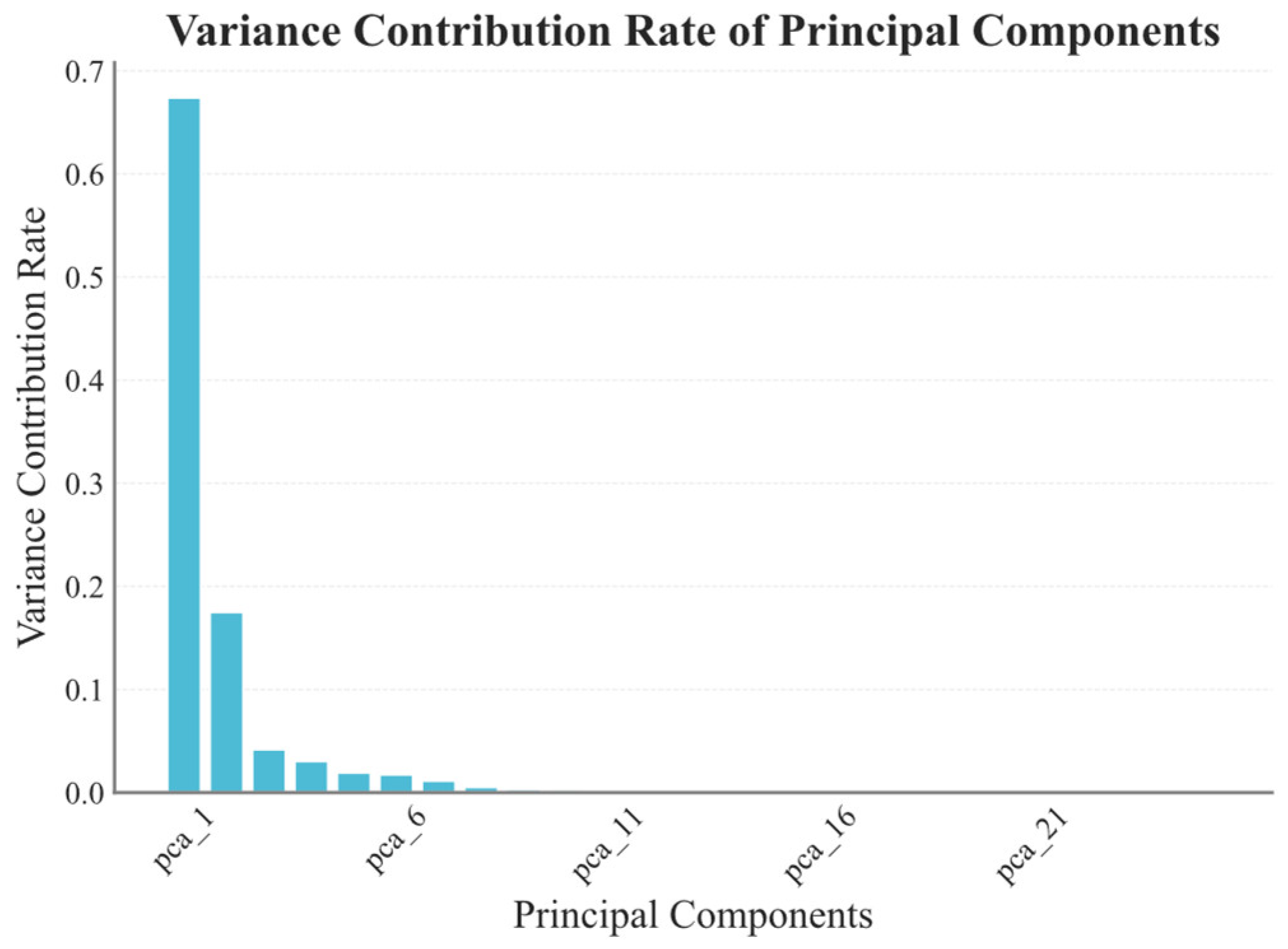Mathematics 13 01783 g004