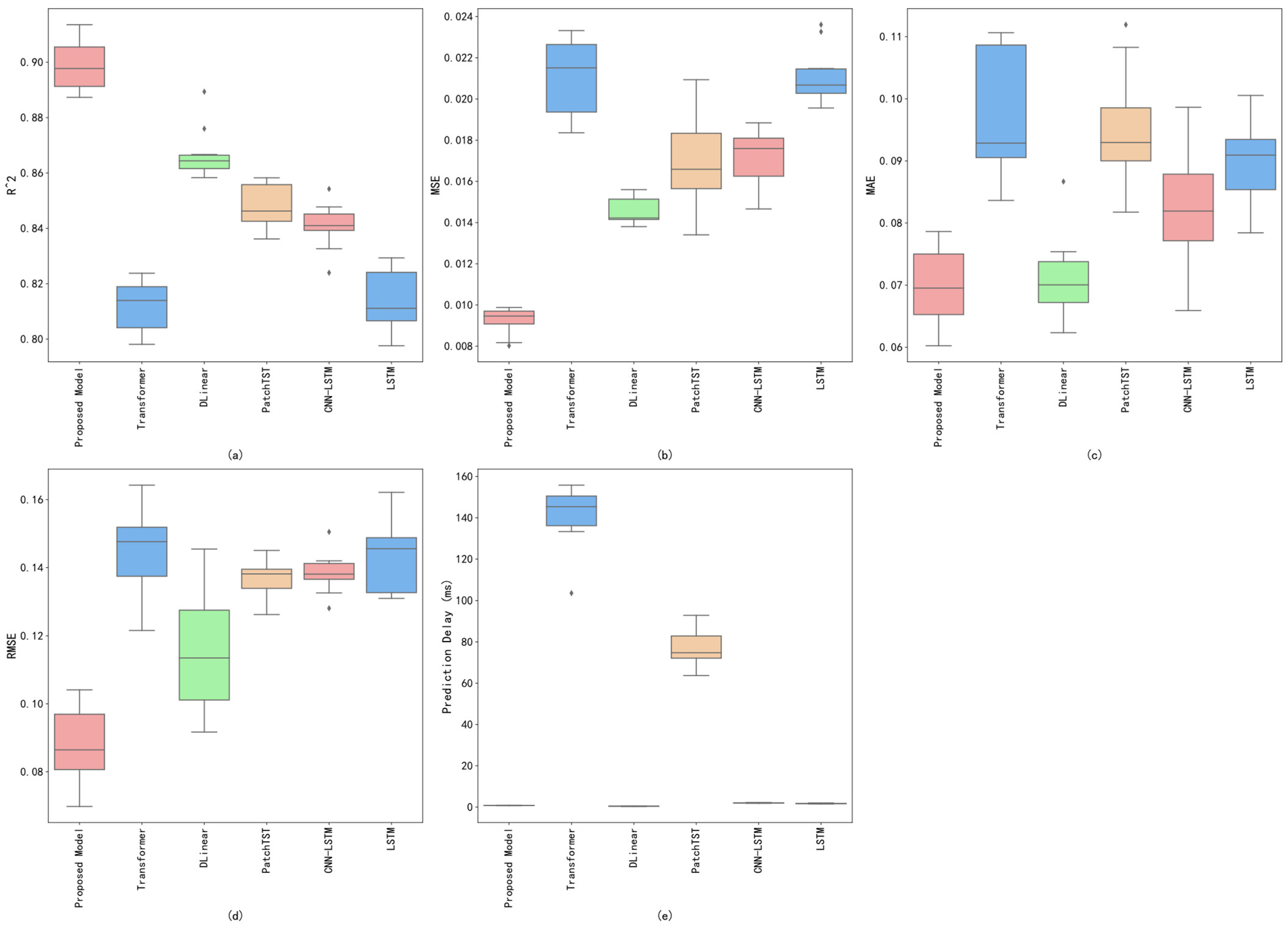 Mathematics 13 01783 g006