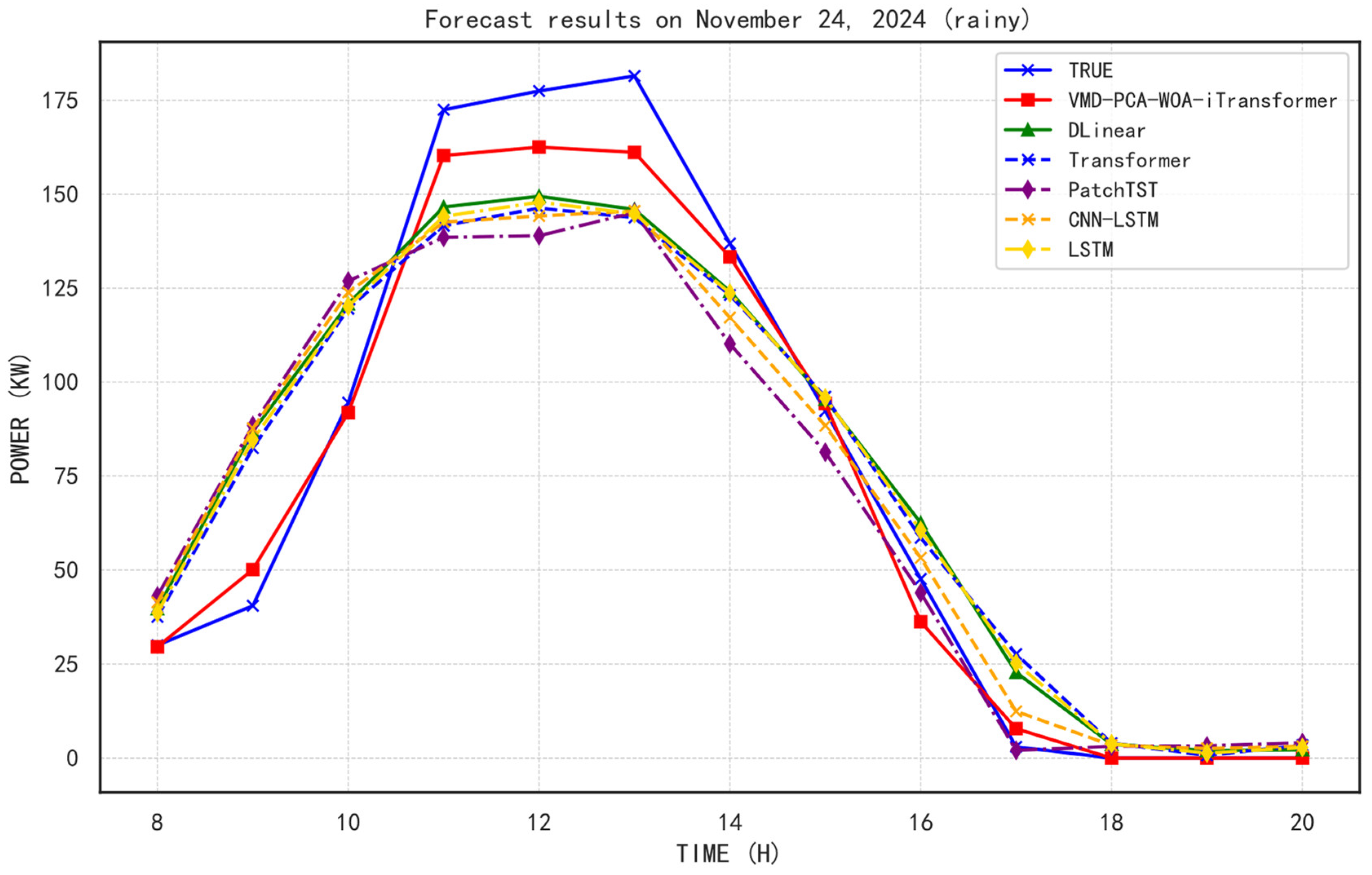 Mathematics 13 01783 g012