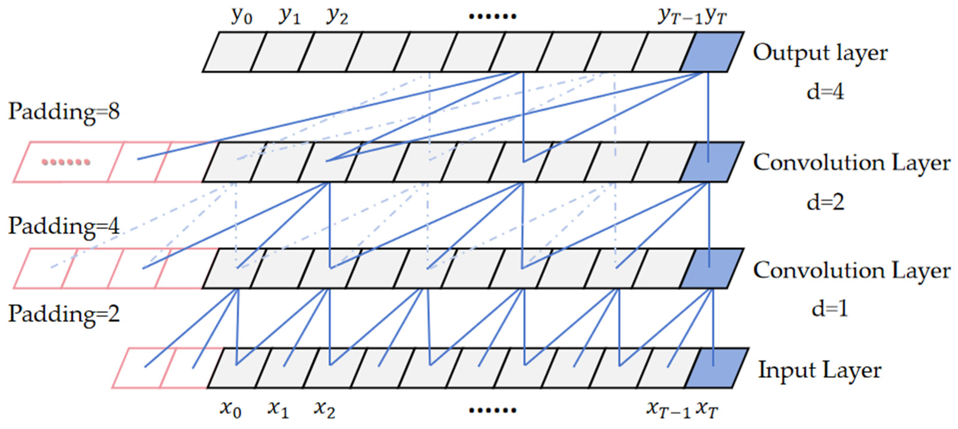 Mathematics 13 01785 g003 Mathematics 13 01785 g003