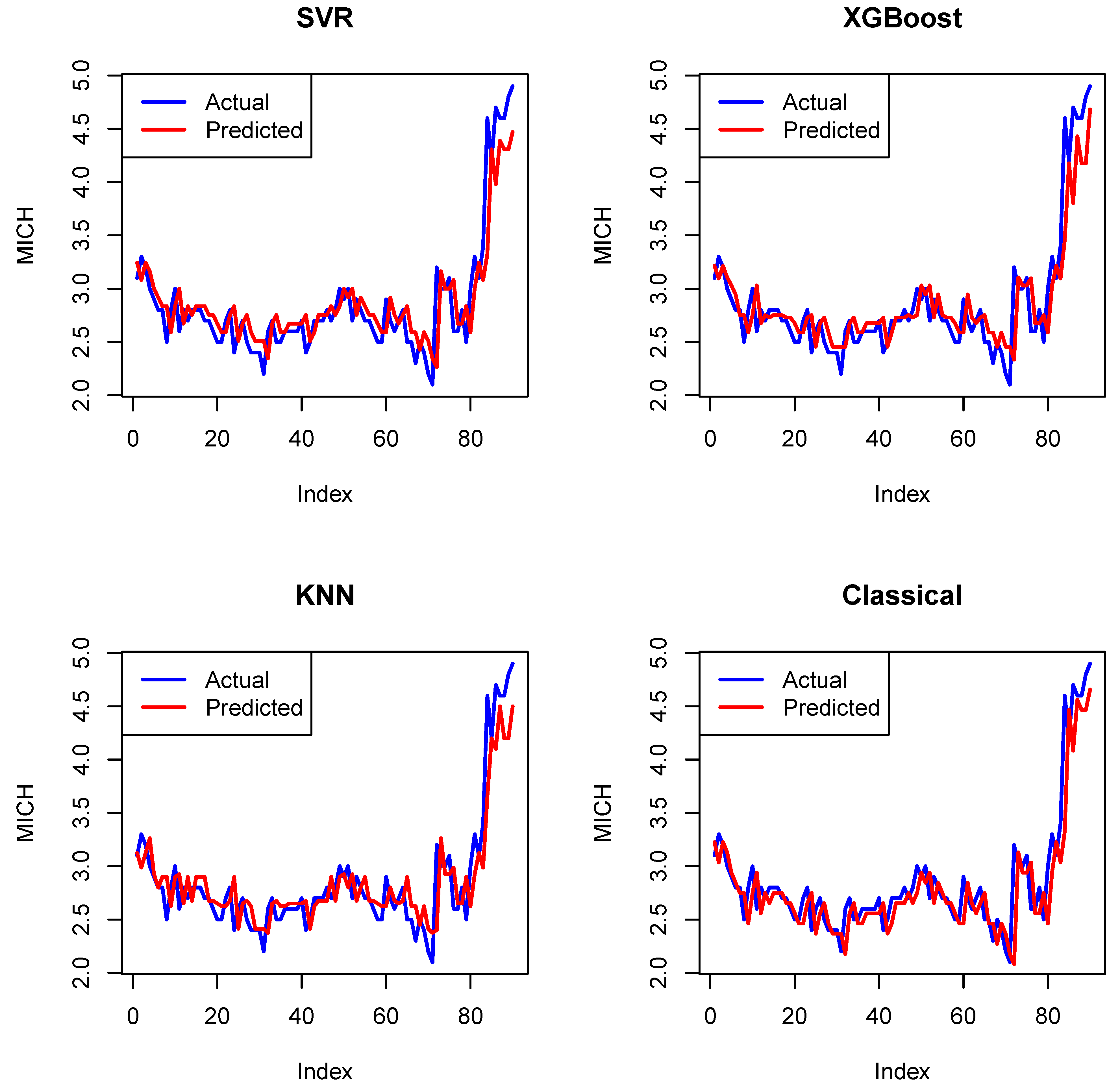 Mathematics 13 01787 g006
