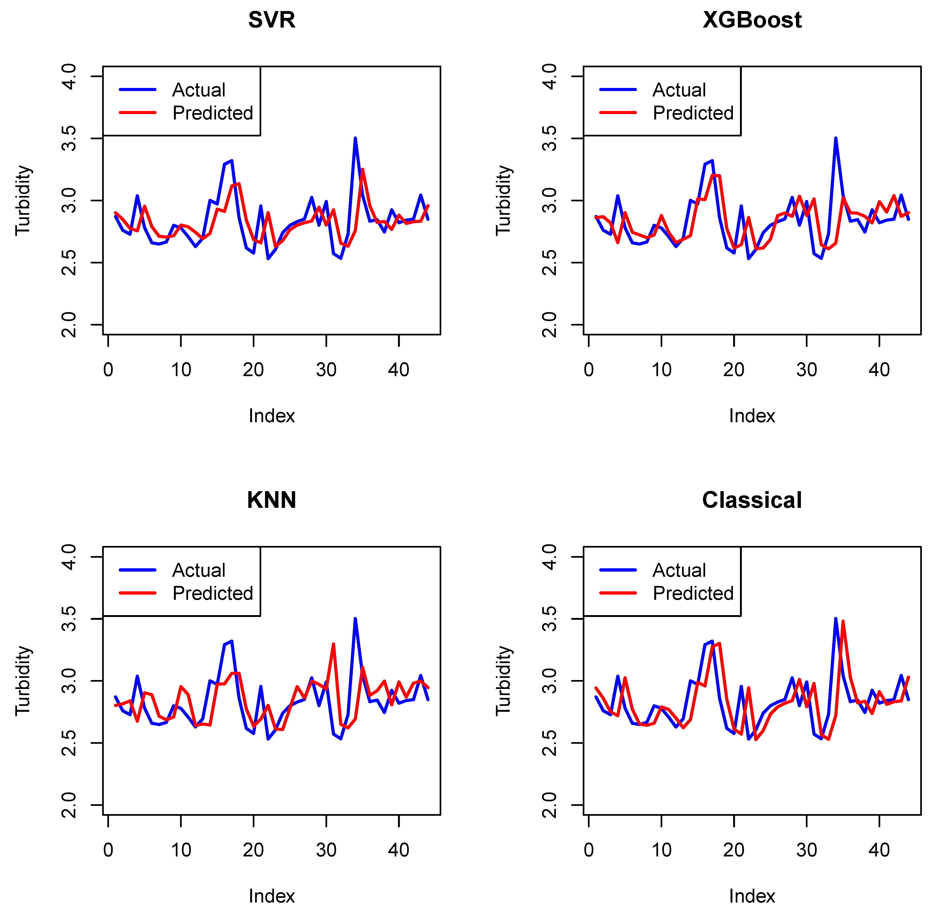 Mathematics 13 01787 g007
