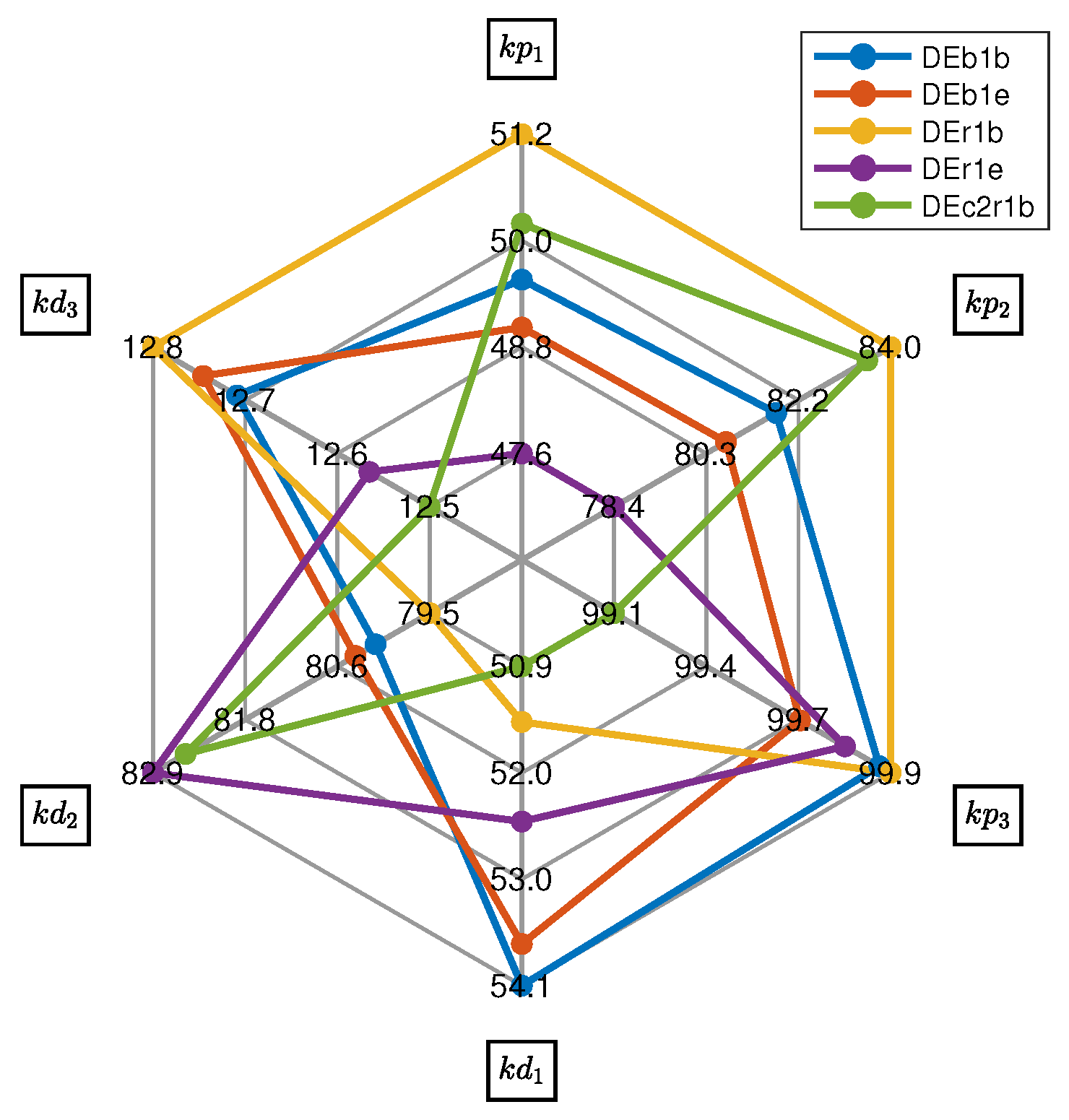 Mathematics 13 01789 g007