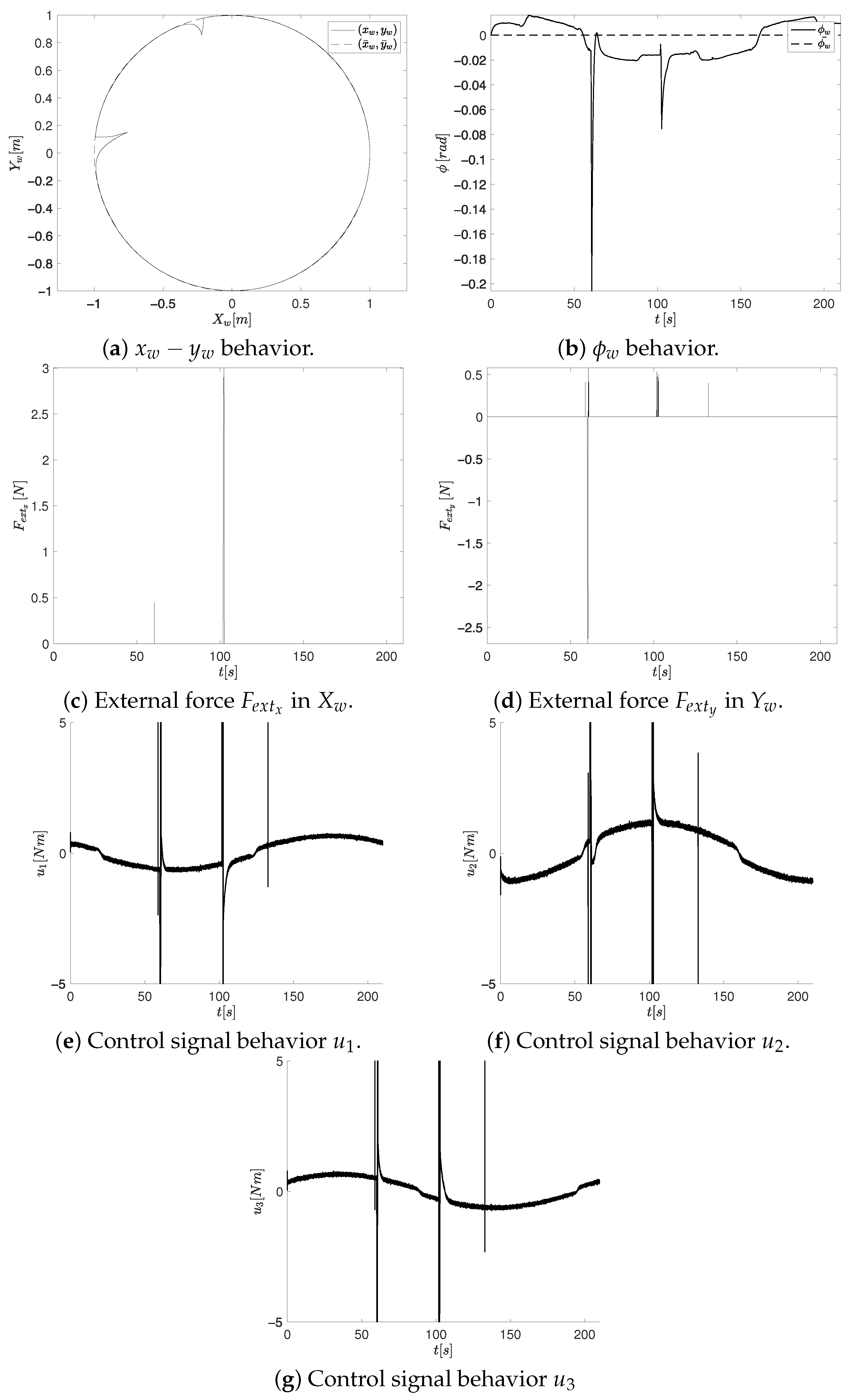 Mathematics 13 01789 g016