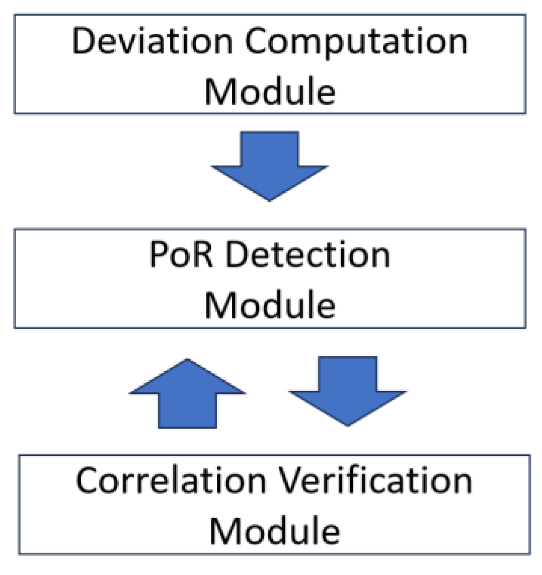 Mathematics 13 01795 g004