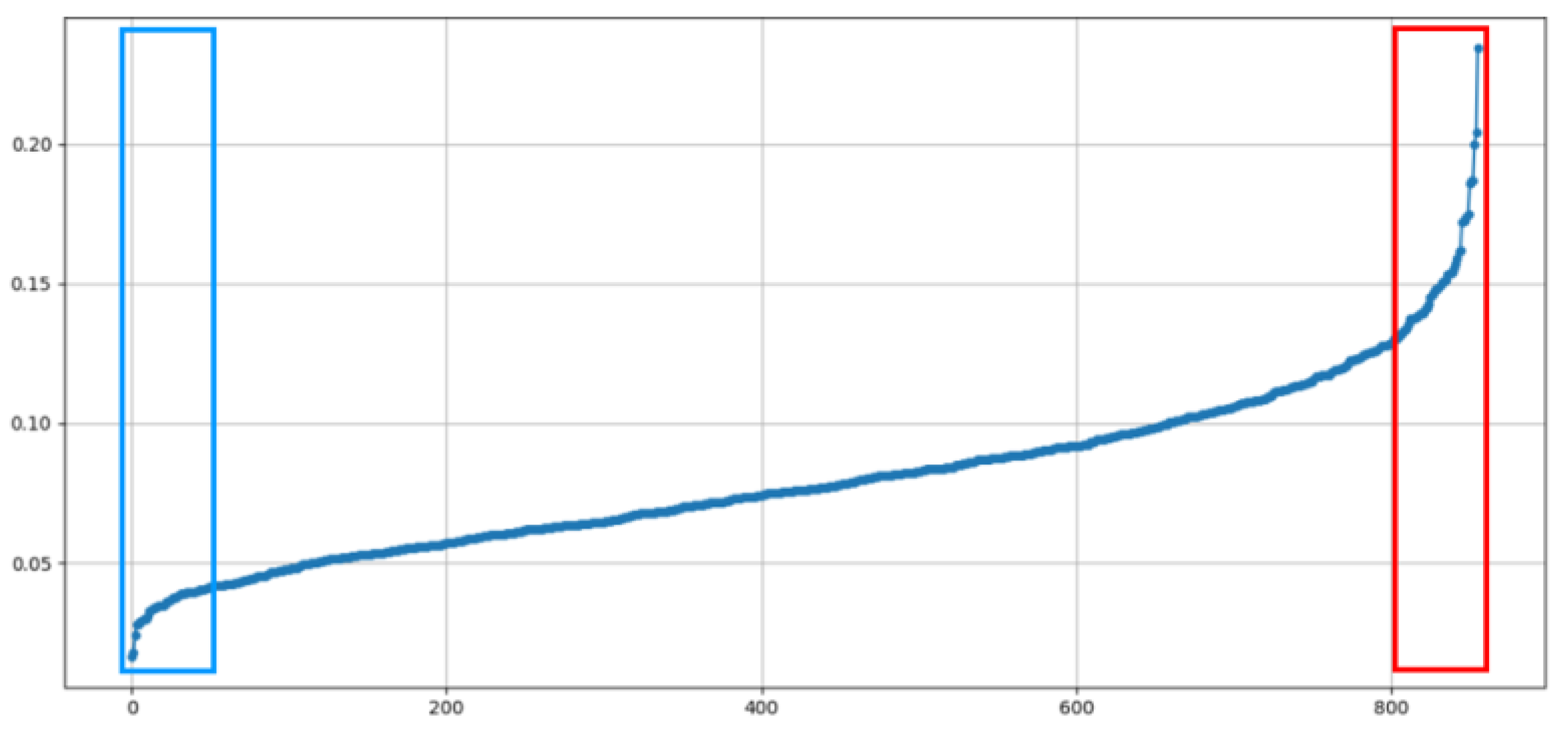 Mathematics 13 01795 g006