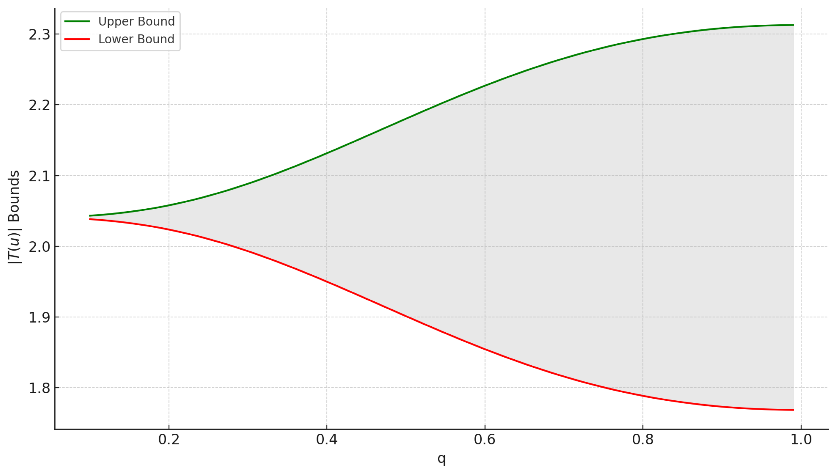 Mathematics 13 01797 g003