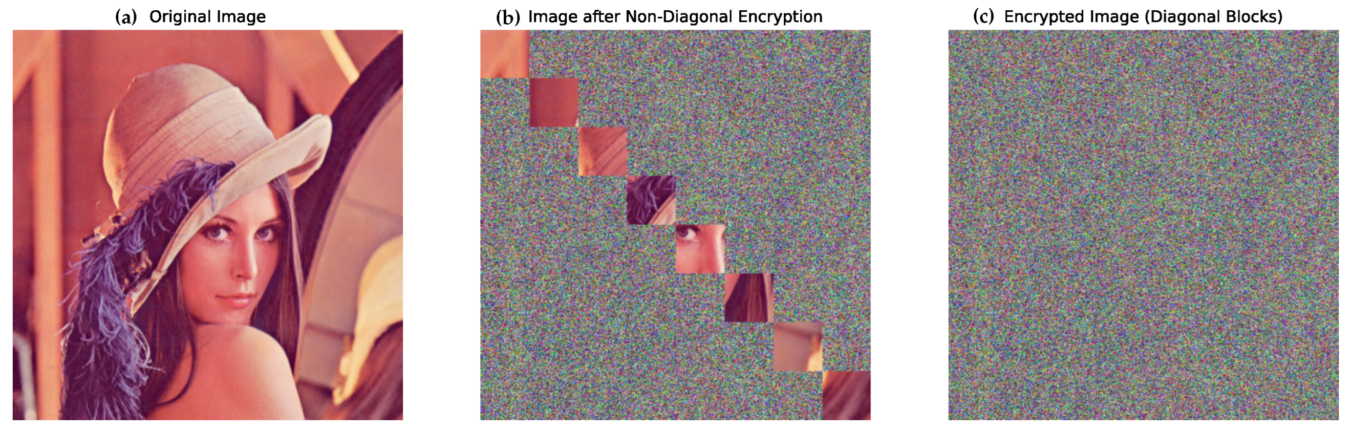 Mathematics 13 01799 g004