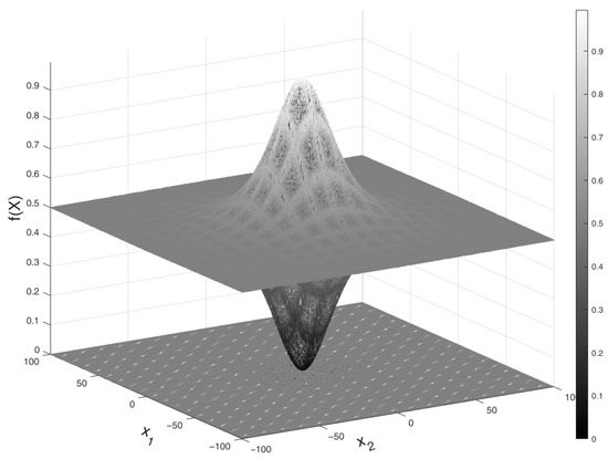Mathematics 13 01803 g0a3