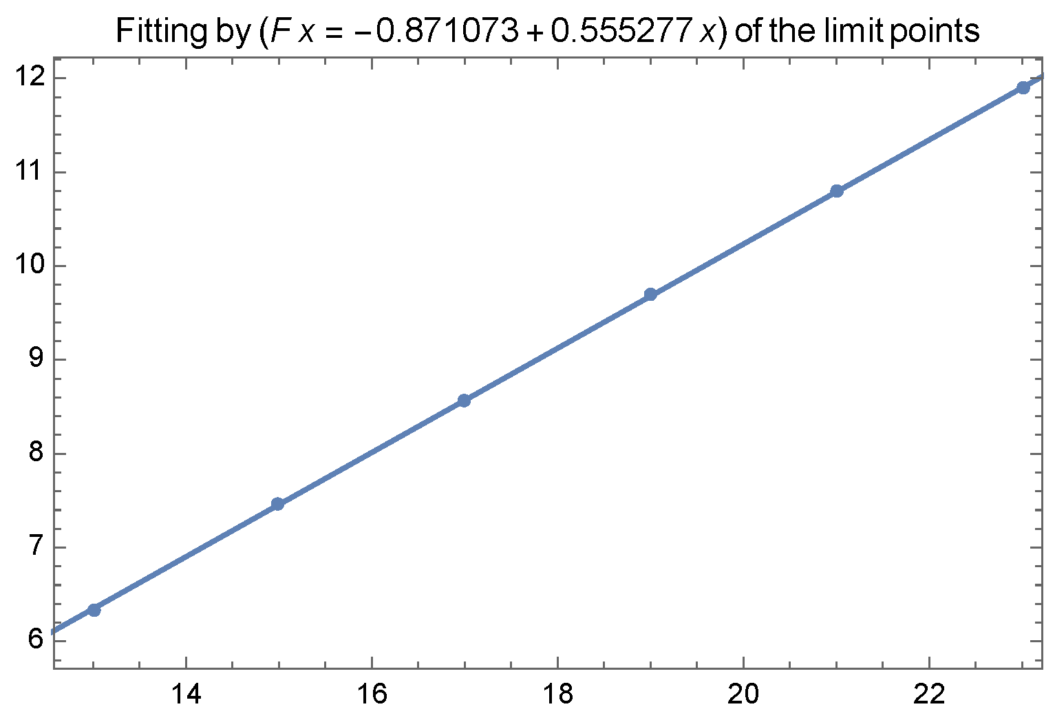 Mathematics 13 01805 g002