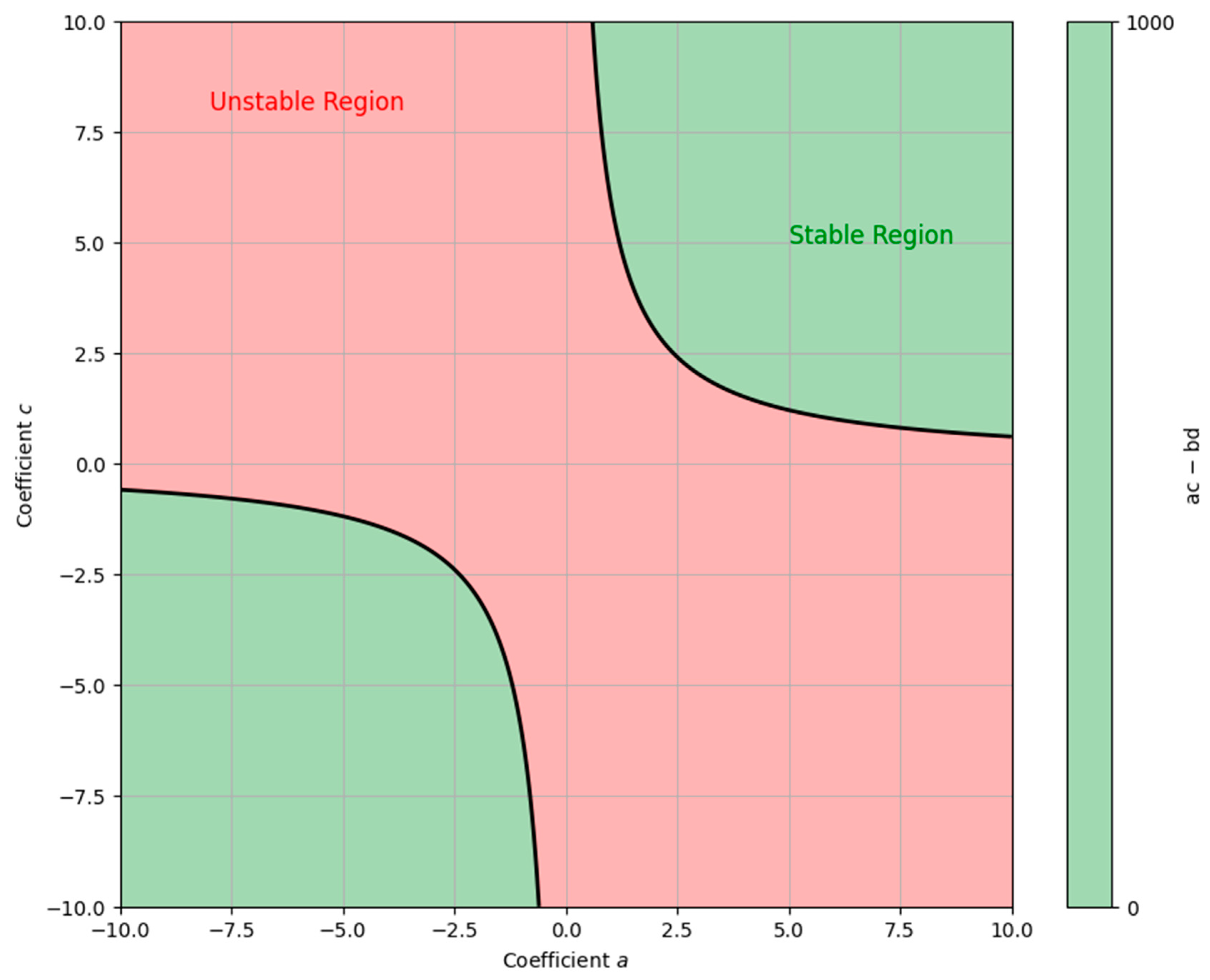 Mathematics 13 01809 g005