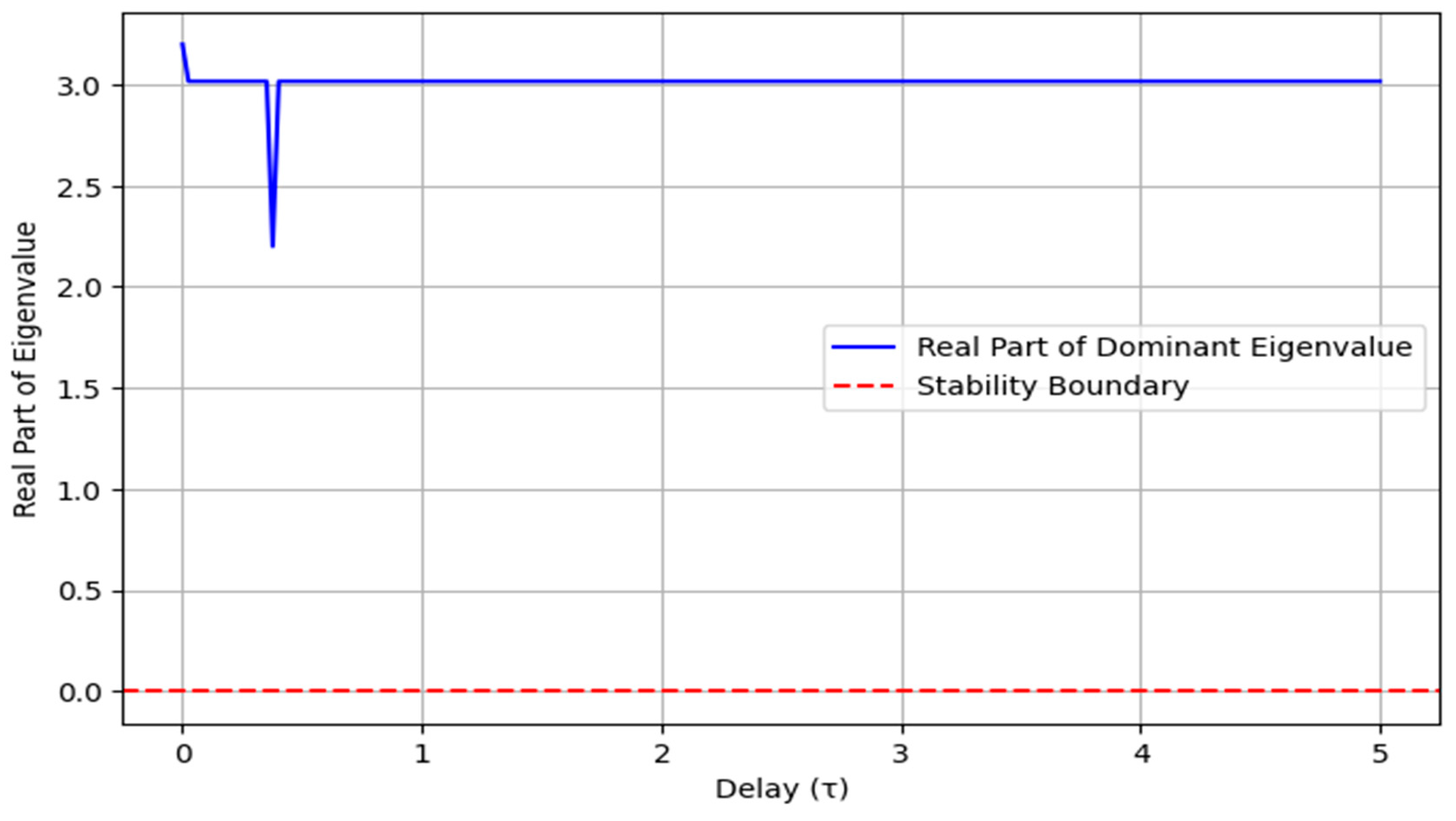 Mathematics 13 01809 g006