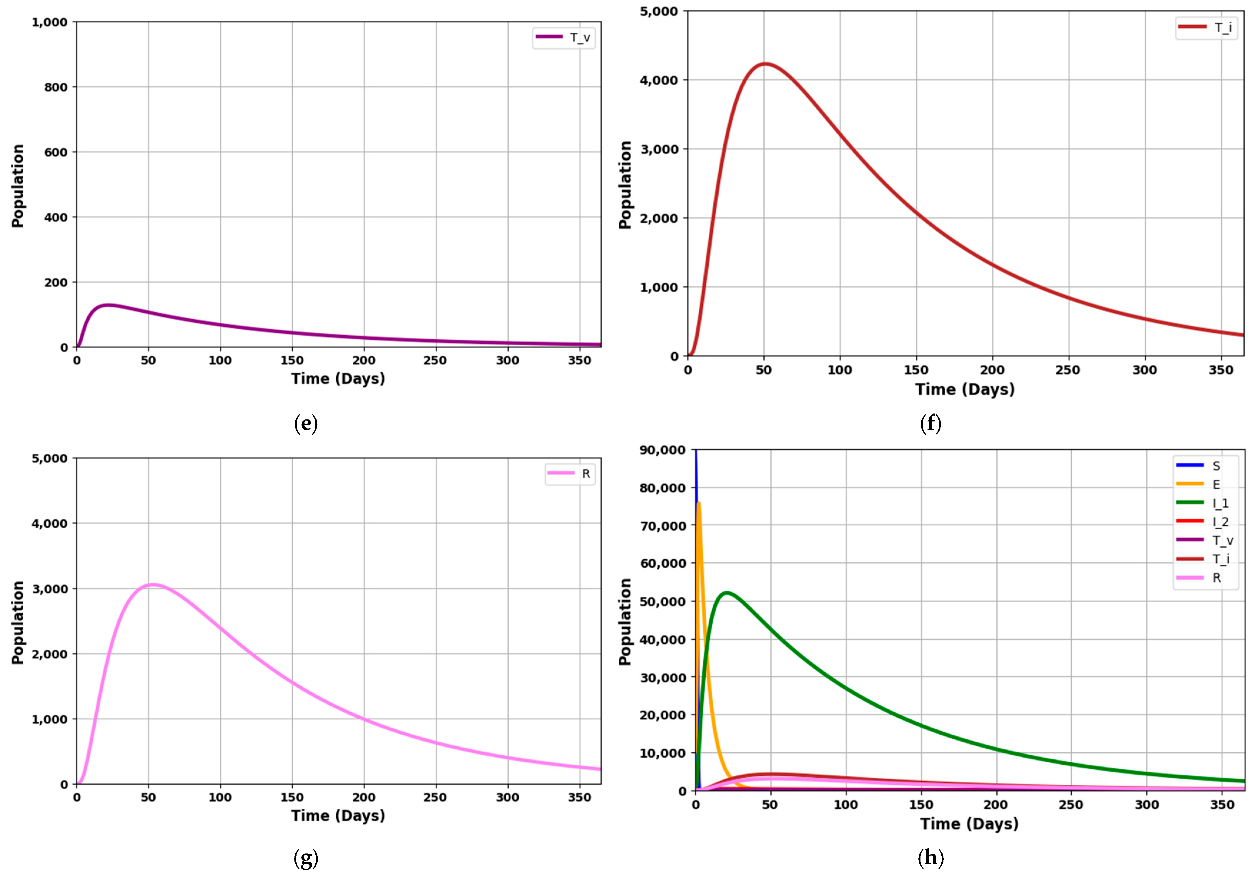Mathematics 13 01809 g009b