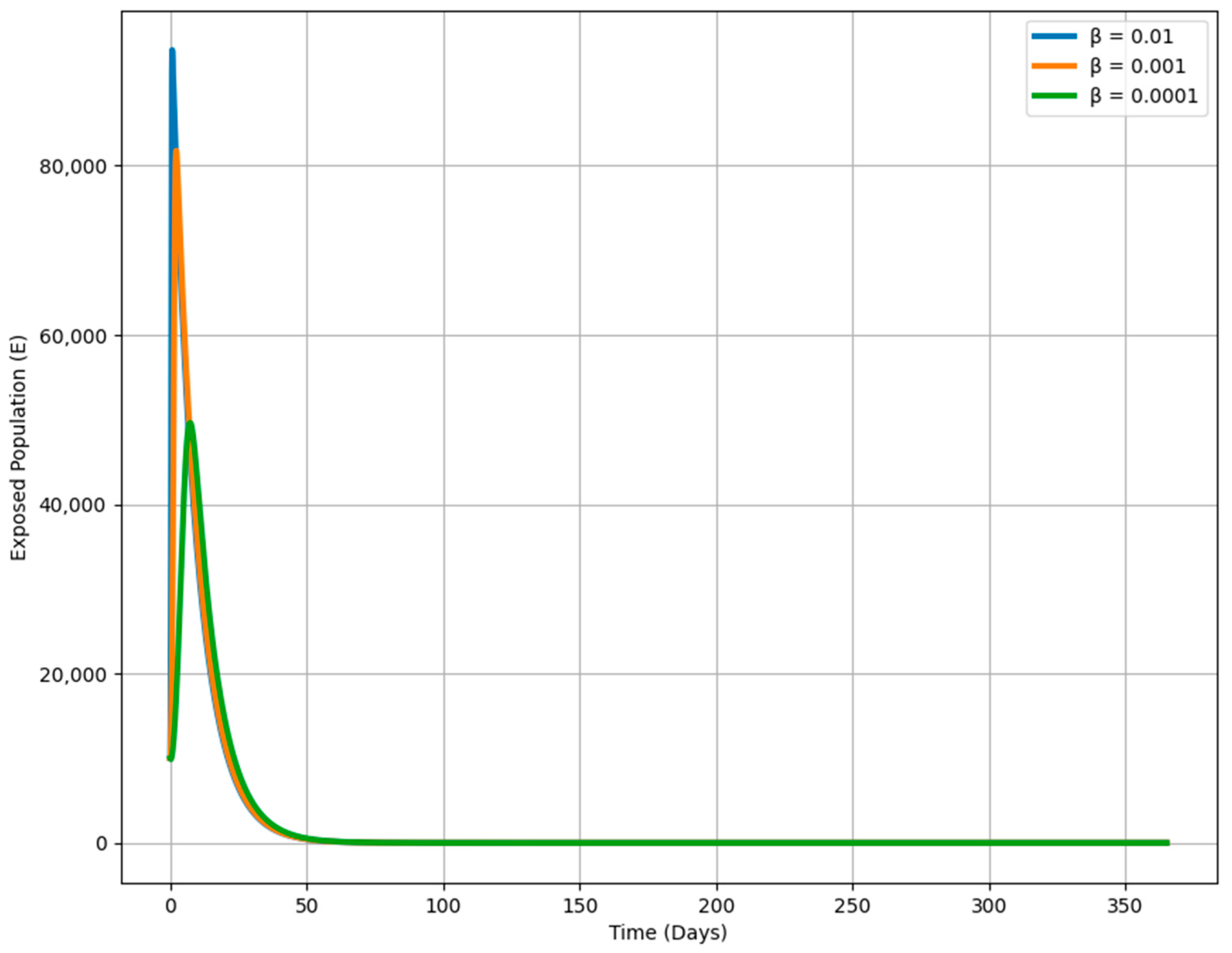 Mathematics 13 01809 g010