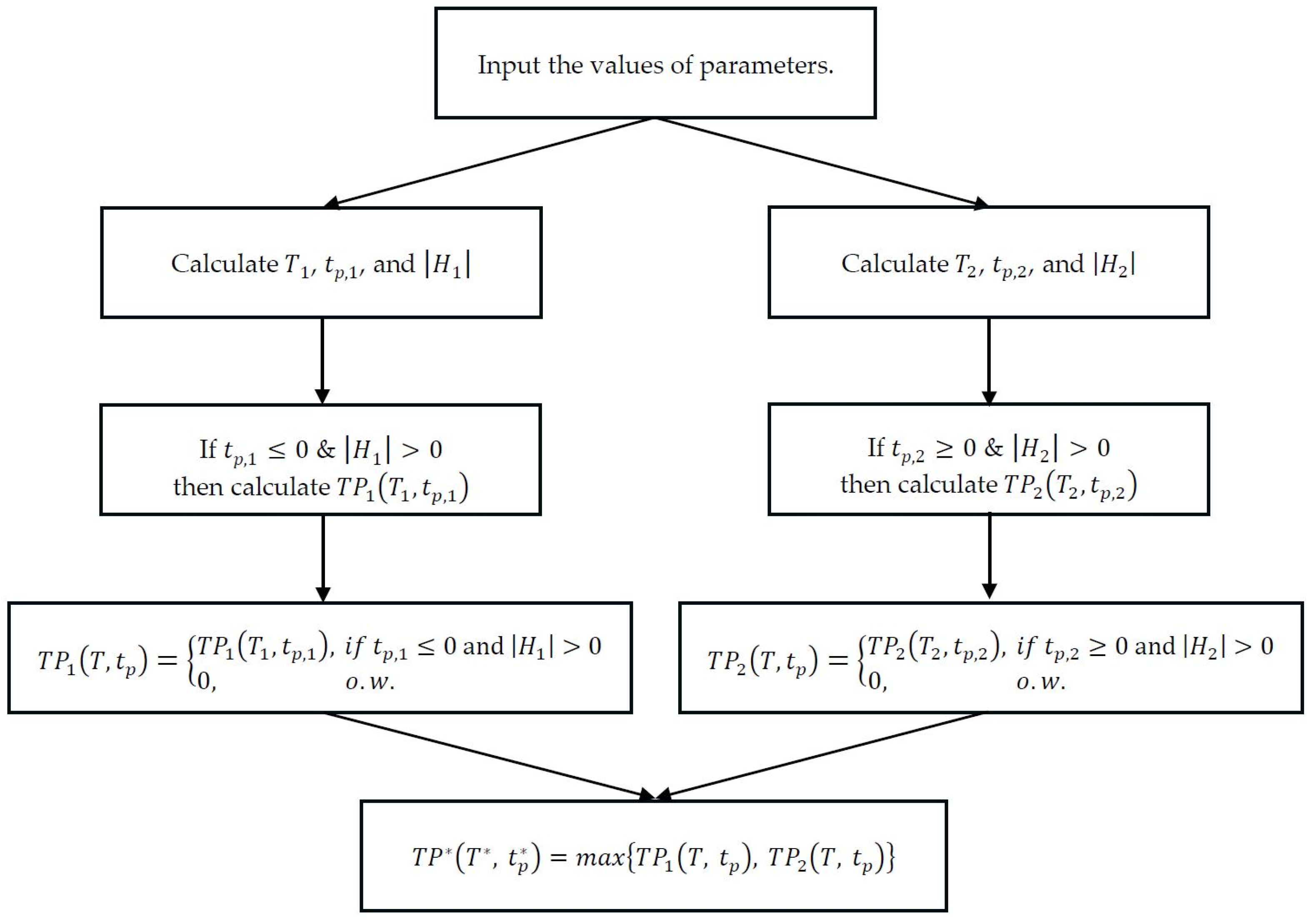 Mathematics 13 01820 g002