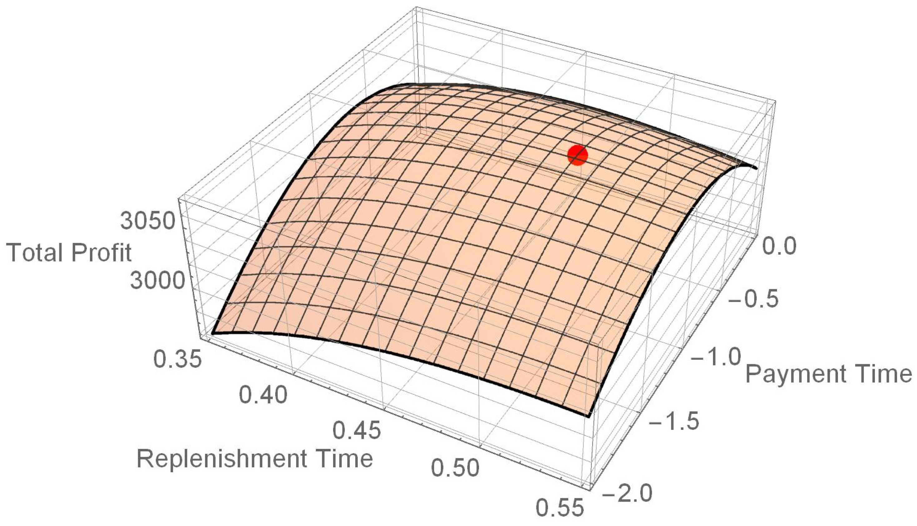Mathematics 13 01820 g003
