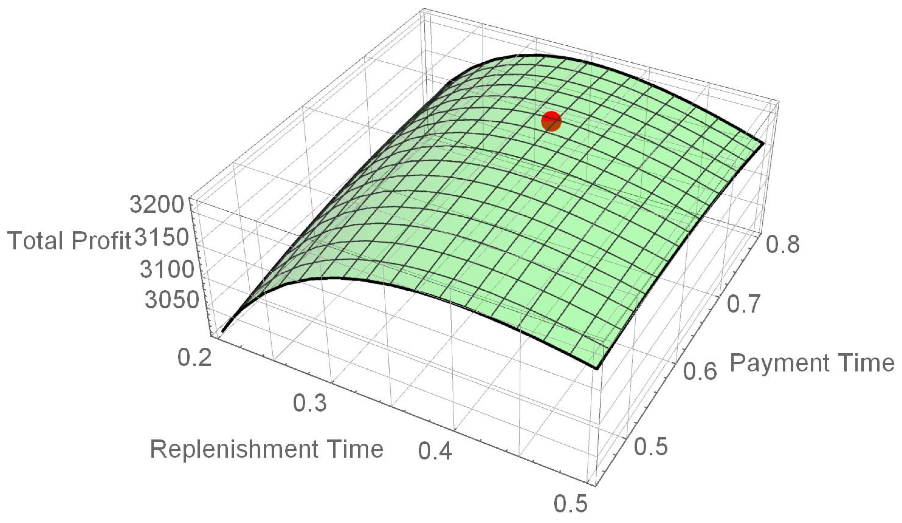 Mathematics 13 01820 g004