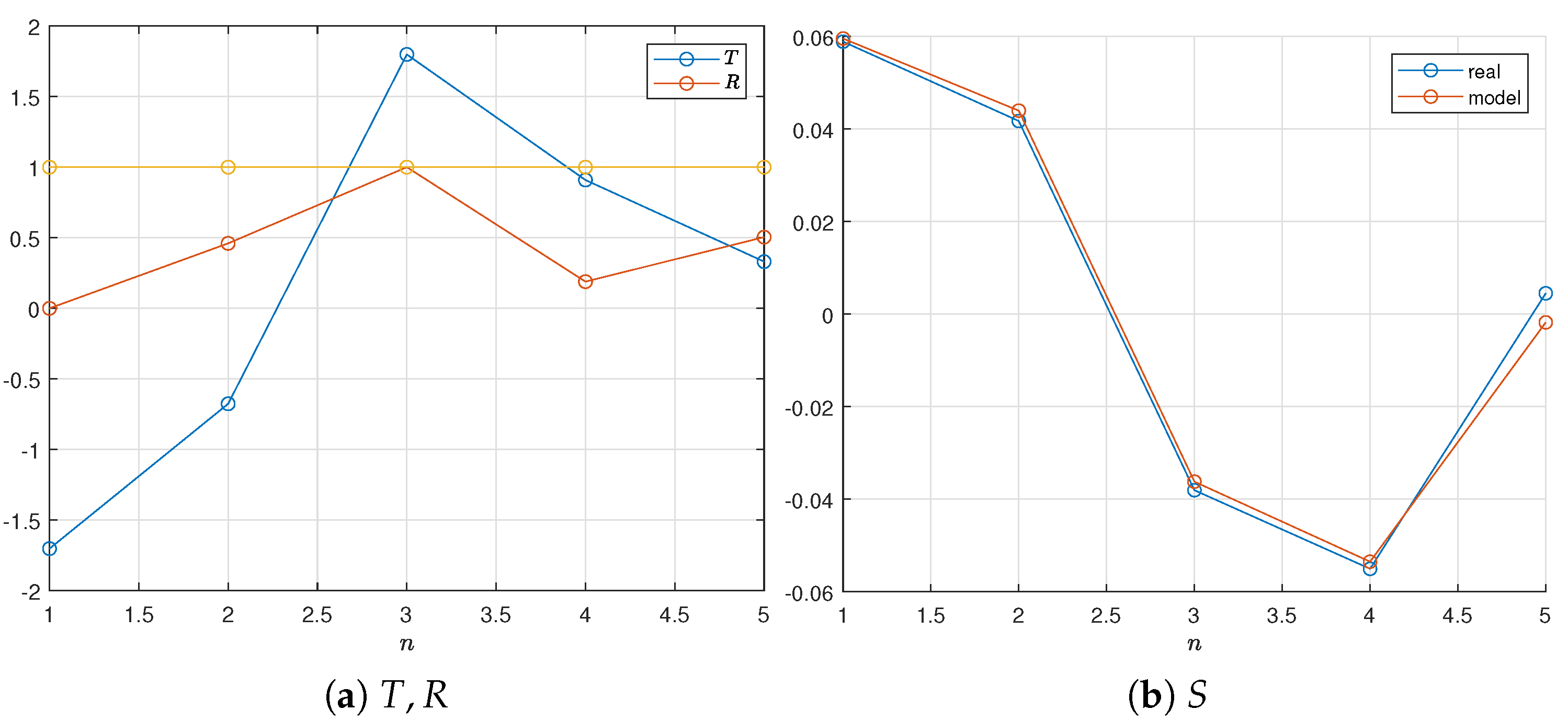 Mathematics 13 01821 g005