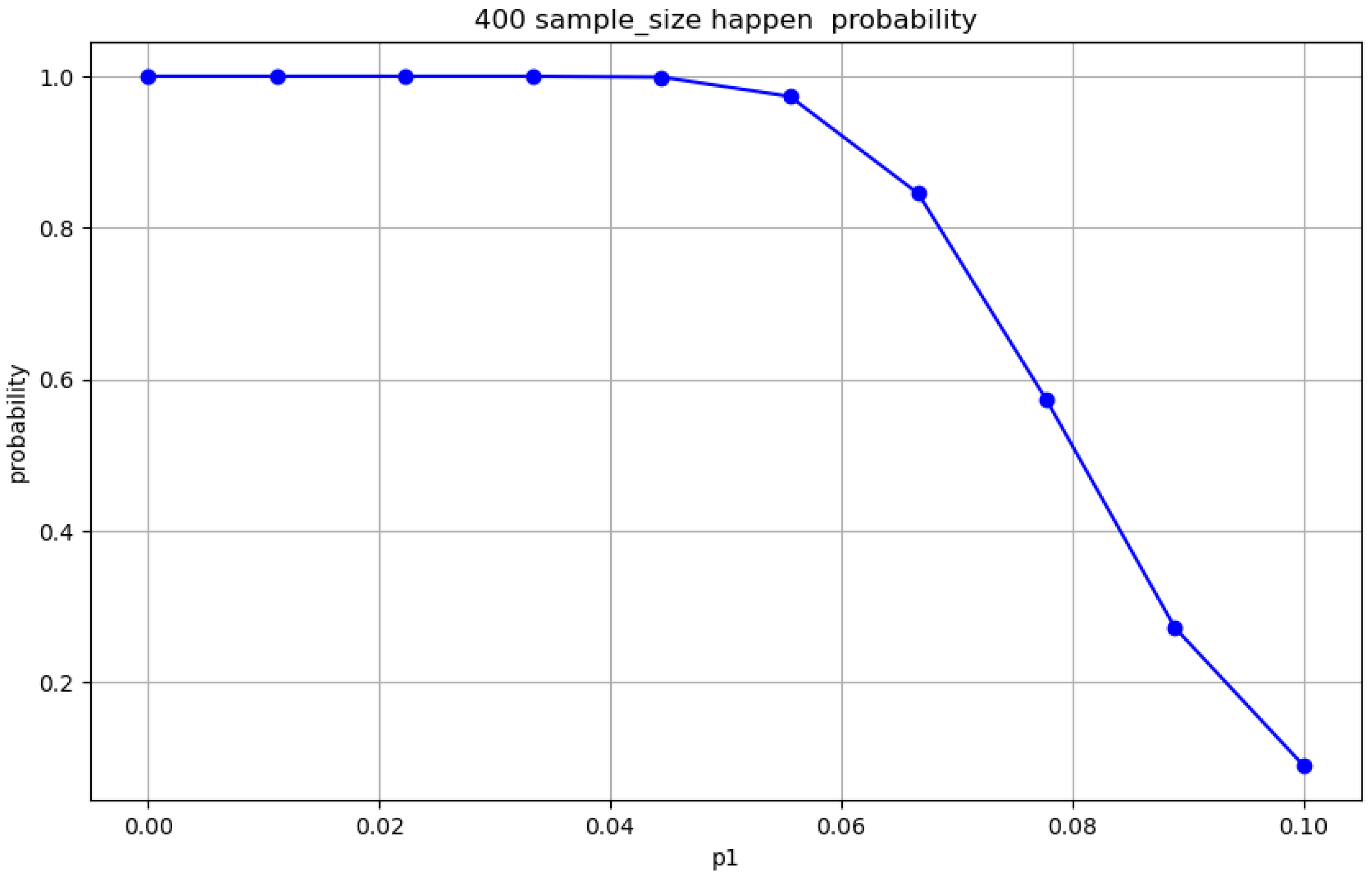 Mathematics 13 01827 g012 Mathematics 13 01827 g012